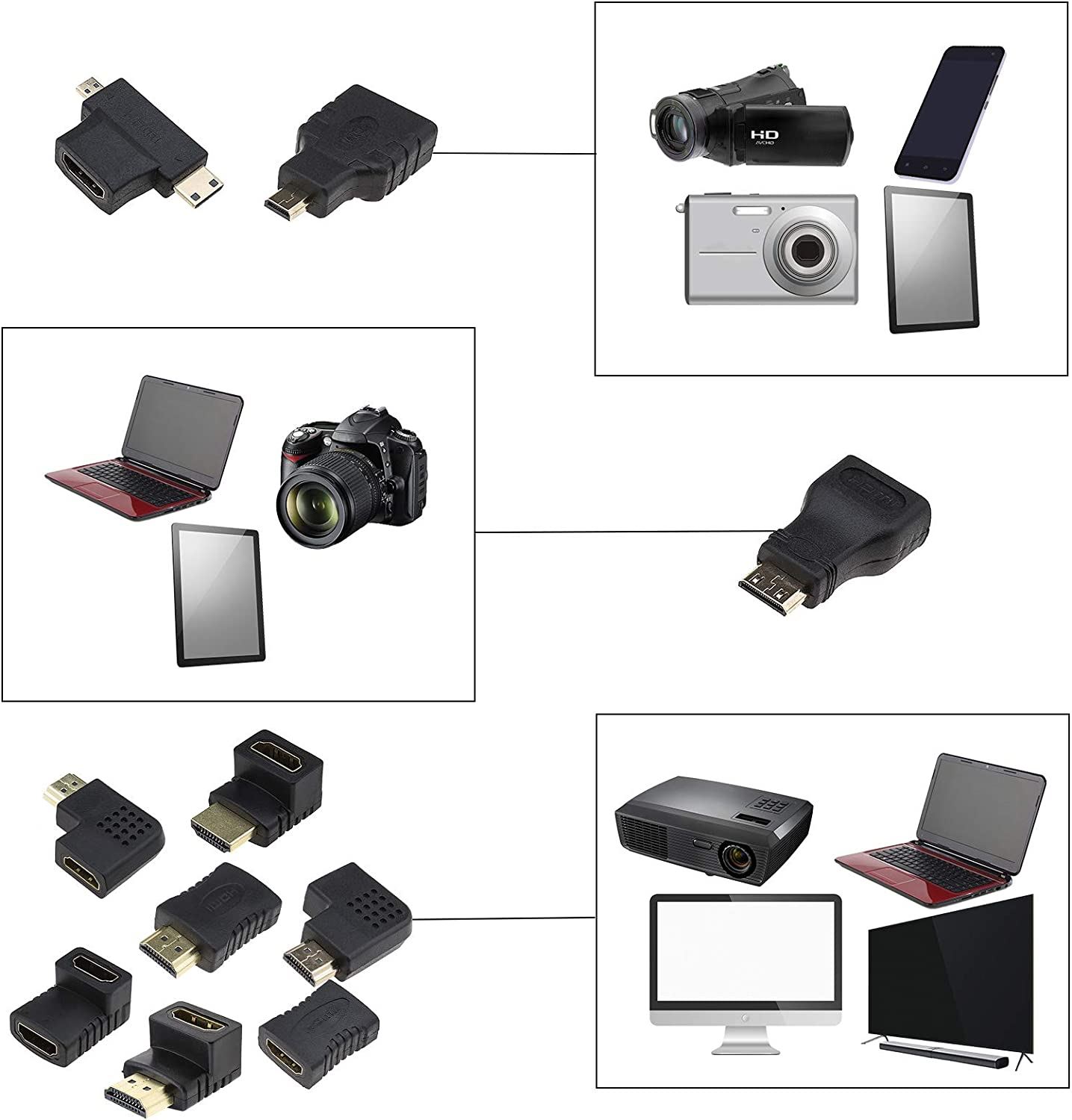 Emsea 10Pcs HDMI Adapter Kit, HDMI to Mini Hdmi/Micro HDMI Female Male Gold-Plated Interface Converter image number 5
