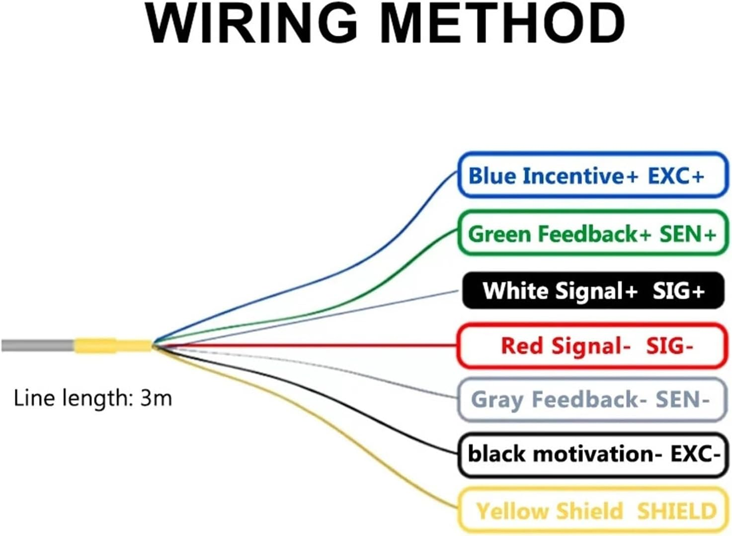 SP4M High Precision Single Point Weight Sensor Aluminum Alloy Load Cell for High Pressure Tension Weighing Precise Measurement to Measure Force, Pressure, Displacement, Strain(20Kg) image number 5