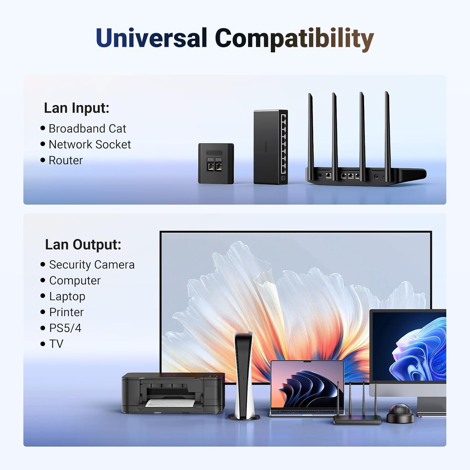 UGREEN 1 in 2 Out Ethernet Splitter Aluminum Gigabit Network Port LAN Internet Adapter with USB C Charging Cable Plug and Play for Cat8 Cat7 Cat6 Cat5E Cat5 RJ45 Cord image number 2