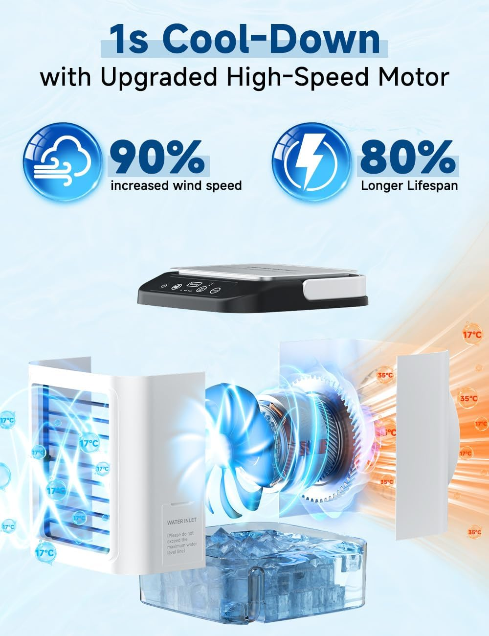 4-IN-1 Portable Air Conditioner, 3 Speeds & 2 Spray Modes, 900ML Tank, Boosting Mode, 25Db USB Powered Mini Cooler, Humidifier, Cooling Fan, 7 Night Light, Evaporative Air Cooler for Room Home image number 1