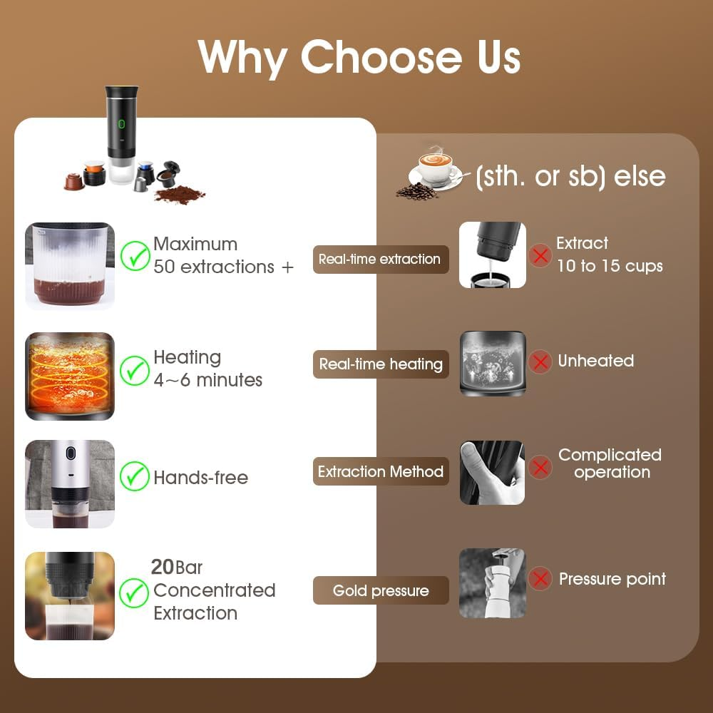 Portable Espresso Machine, Travel Coffee Maker for Camping & Car, Self-Heating, Compatible with Ground Coffee & NS Capsules, Cold Brew and Heating Mini Coffee Maker with 150Ml Cup image number 4