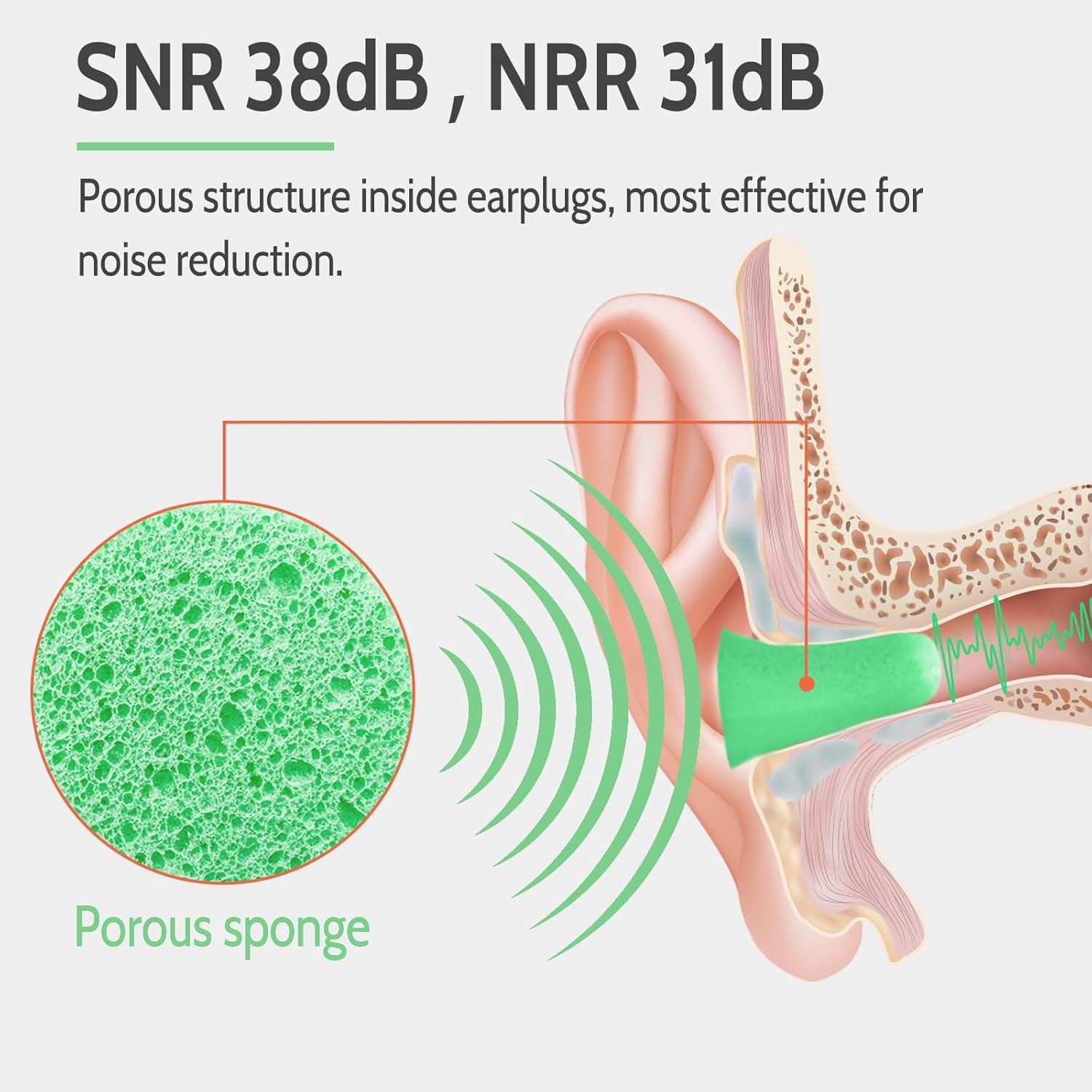 Lysian Earplugs Sleep Earplugs Noise Cancelling Ear Plug for Hearing Protection Snoring Sound Blocking 30Db Highest NRR 60 Pairs with 1 Pair Reusable Earplug image number 5