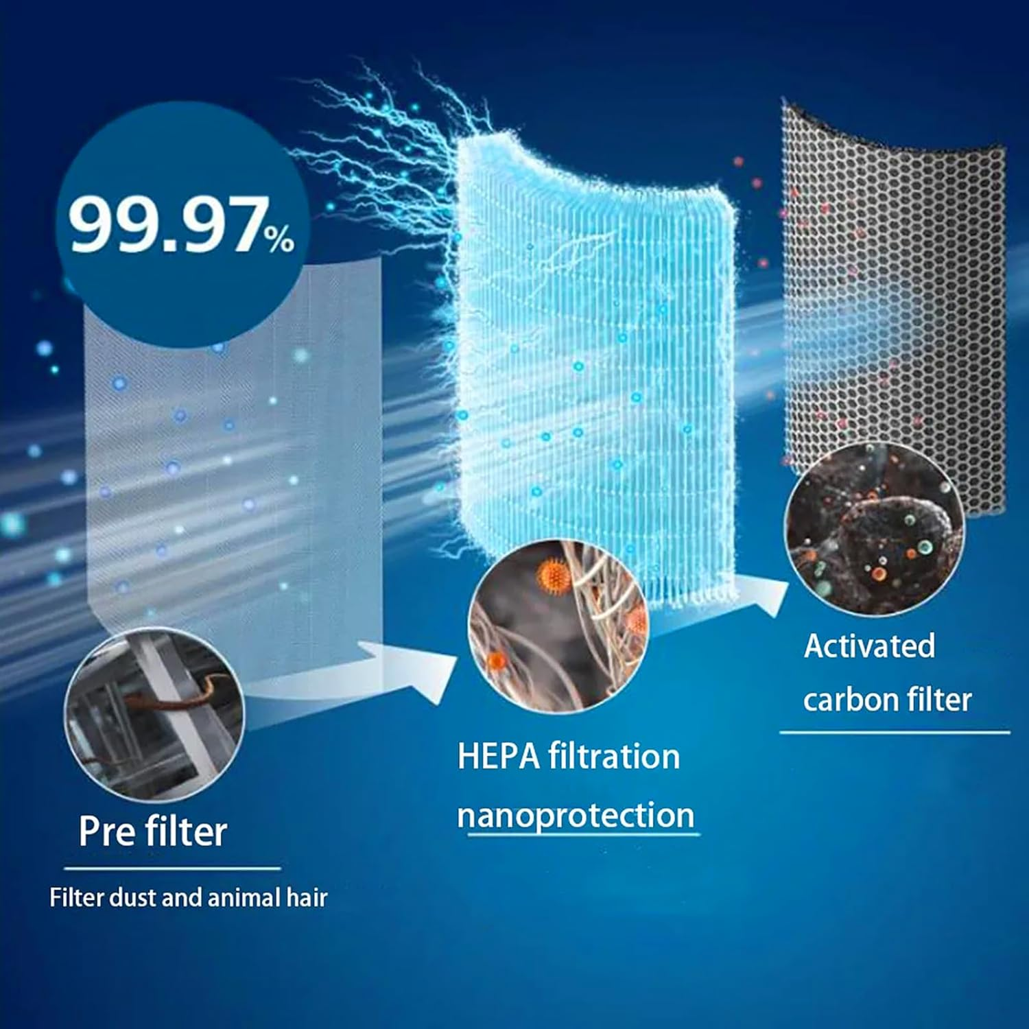 Replacement FY1700/30 Hepa and Activated Carbon Filter for Philips 1000I Series AC1715/70, AC1715/41, AC1715/30, AC1711/10, AC1715/10, AC1715/11 Air Purifier Spare Part H13 Nanoprotect