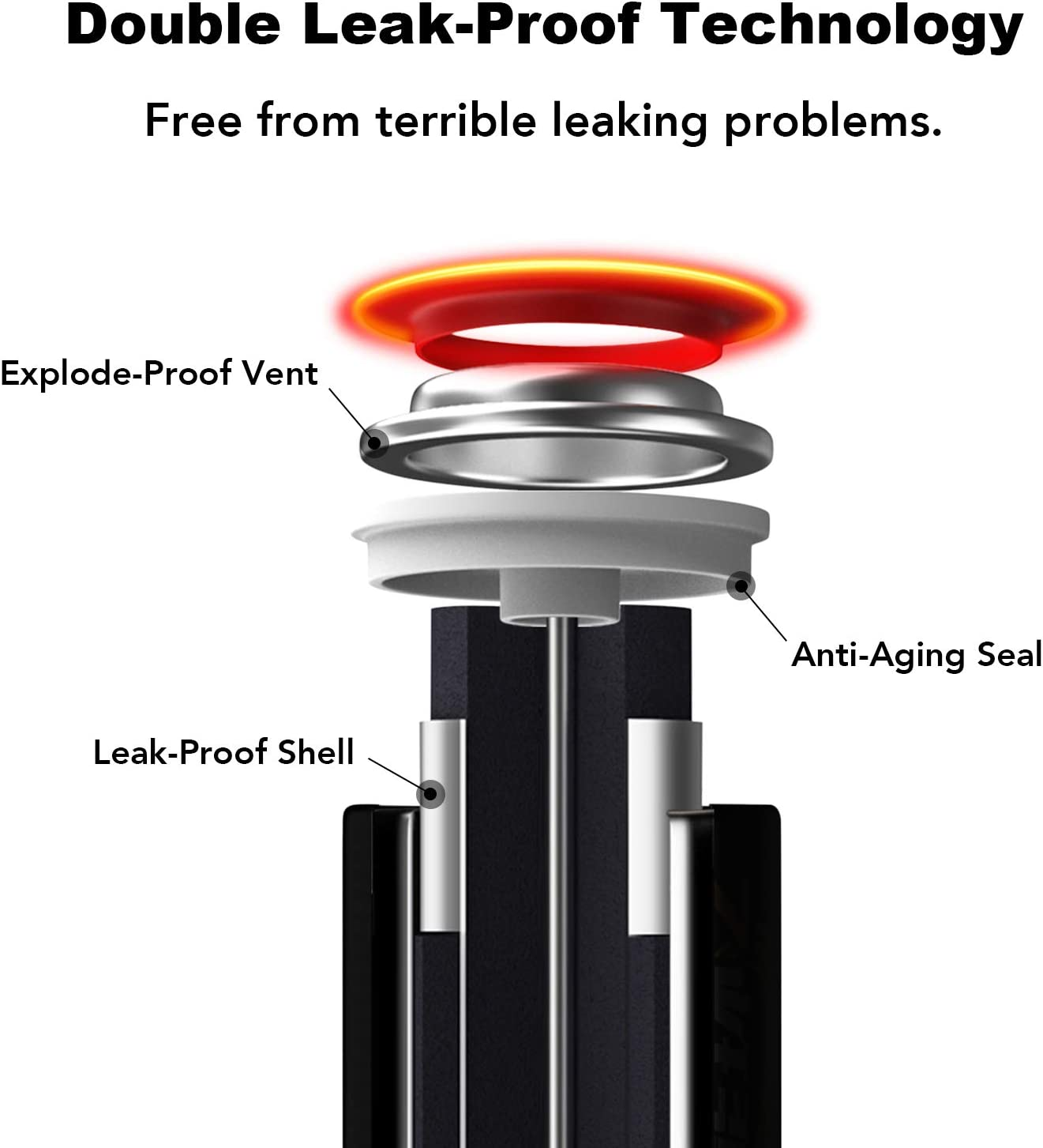 NANFU 20Pack AAA Batteries, 1300Mah 1.5V LR03 Alkaline Non-Rechargeable Triple-A Battery for Remote Control, Clock, Kids Toy, Wireless Mouse, Glucose Monitor, Scale, Electric Toothbrush image number 1