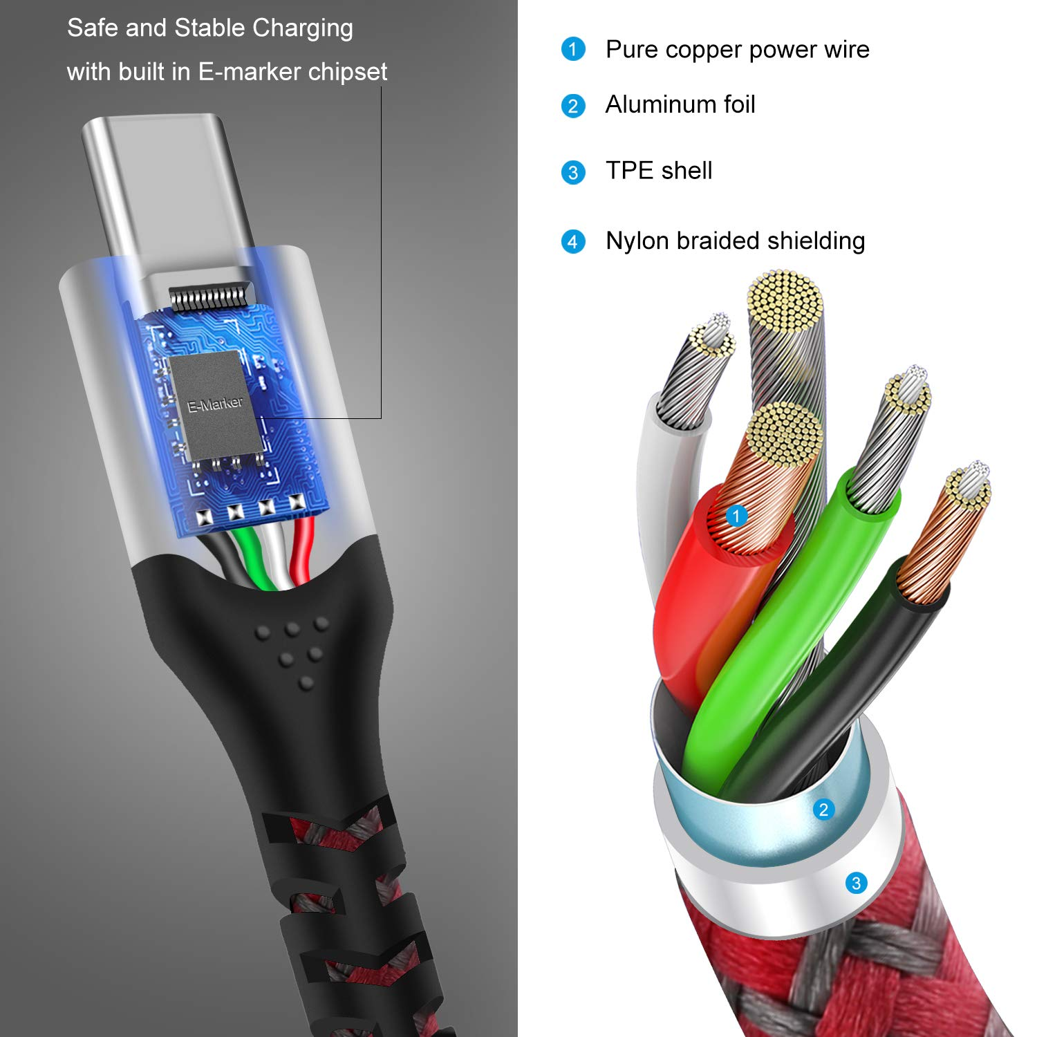 Fasgear 100W USB C to USB-C Cable 3 Pack 50Cm+1M+1.8M PD QC 5A Fast Charging USB 2.0 Type-C Charger Cords Braided Compatible for Macbook Pro Huawei Matebook Ipad Air/Mini 2022 Galaxy S20 Pixel 5 Red image number 1