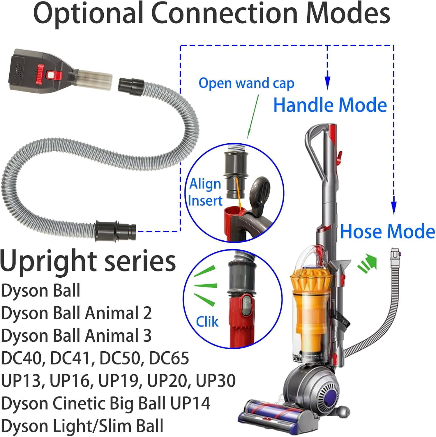 Pet Shedding Brush Kit Compatible with Dyson V15 V11 V10 V8 V7 V6, Vacuum Attachment as Cat and Dog Hair Grooming Brush with 3.3Ft Extension Hose plus Converting Adaptor image number 2