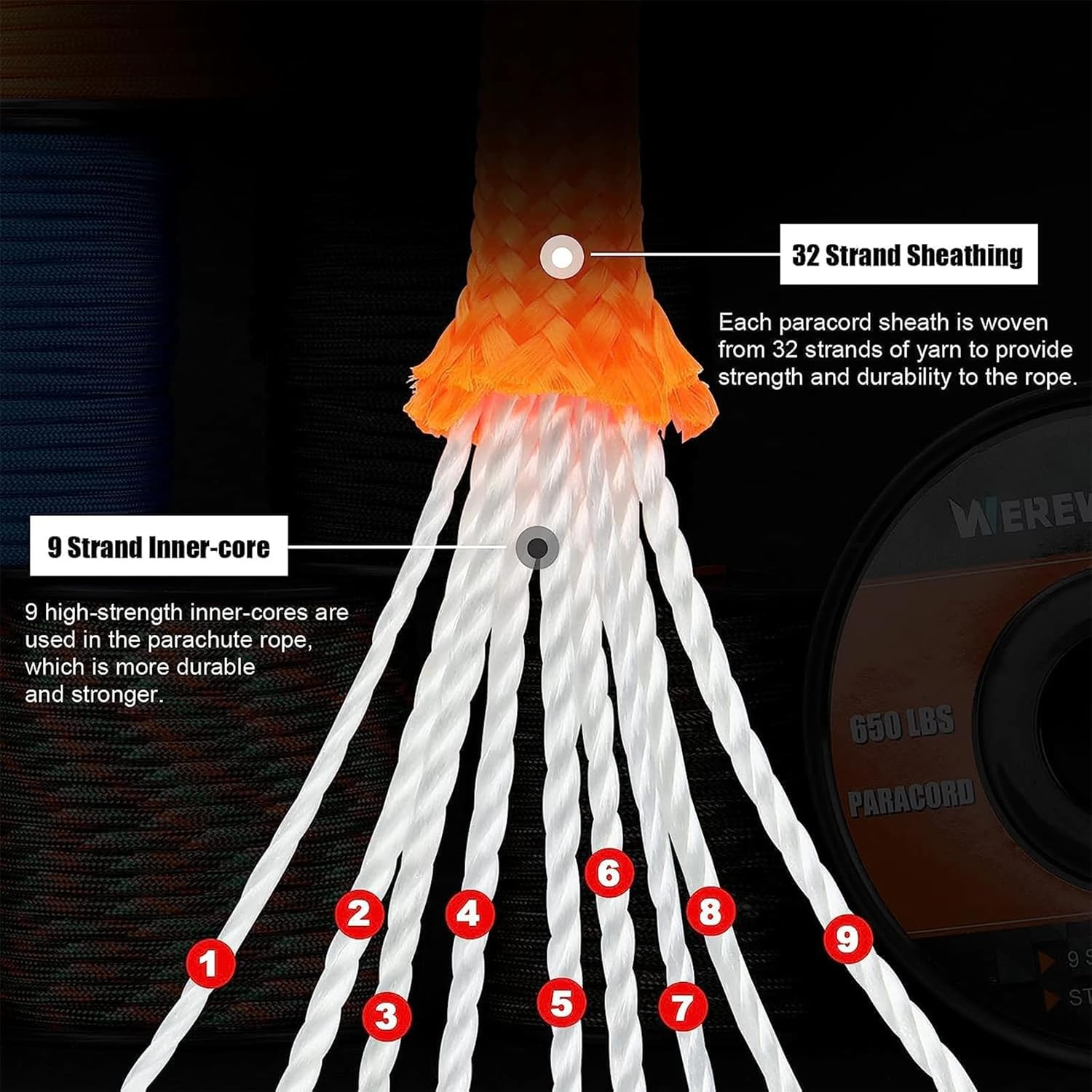 50M Military Paracord 9 Strand Core 4Mm Tactical Paracord Cord Heavey Duty Paracord Rope Type III Paracord Camping Accessories DIY Weaving Rope Outdoor Survial Equipment (Army Green, 50M) image number 5