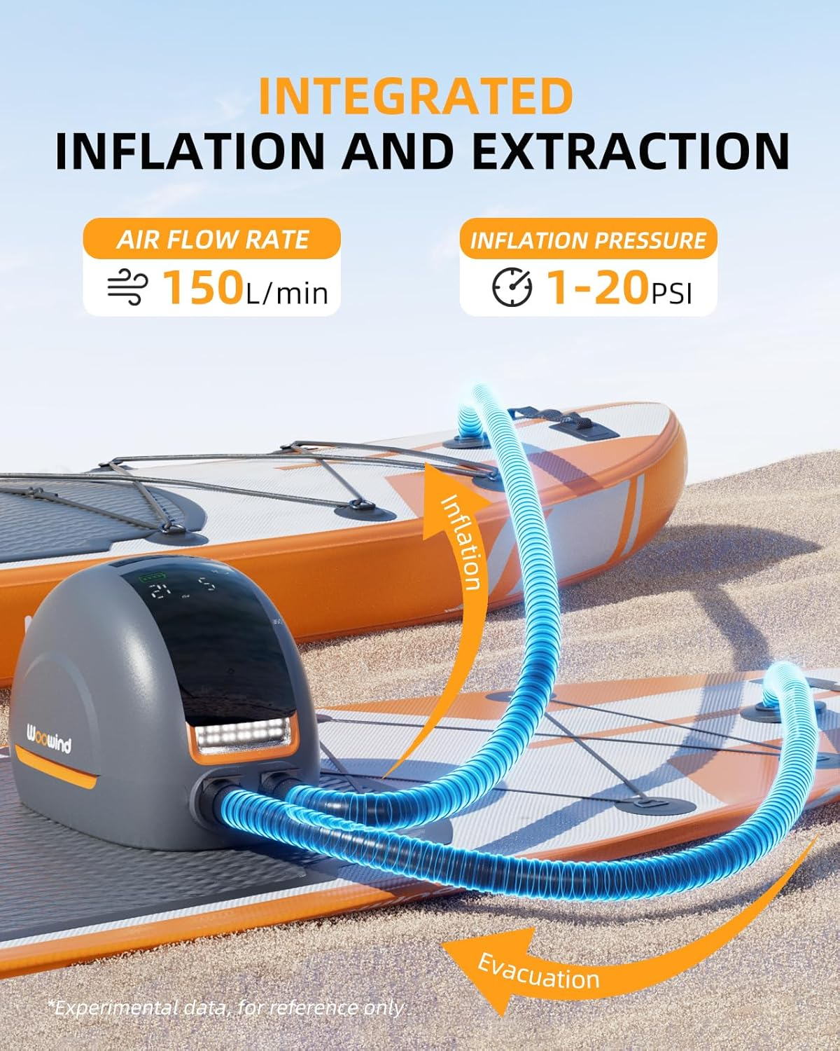 Woowind NW10 13500Mah SUP Pump, 20PSI Portable Electric Pump for Paddle Boards, Dual-Stage Inflation/Deflation, Type-C & 12V DC for Inflatable Sup,Kitesurfing,Kayaks,Boats