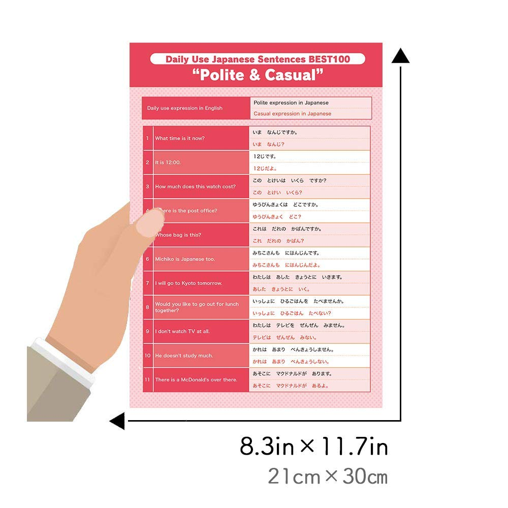 GENKI 2 Text and Workbook ( Third Edition ) , Daily Use Japanese Sentences Chart image number 3