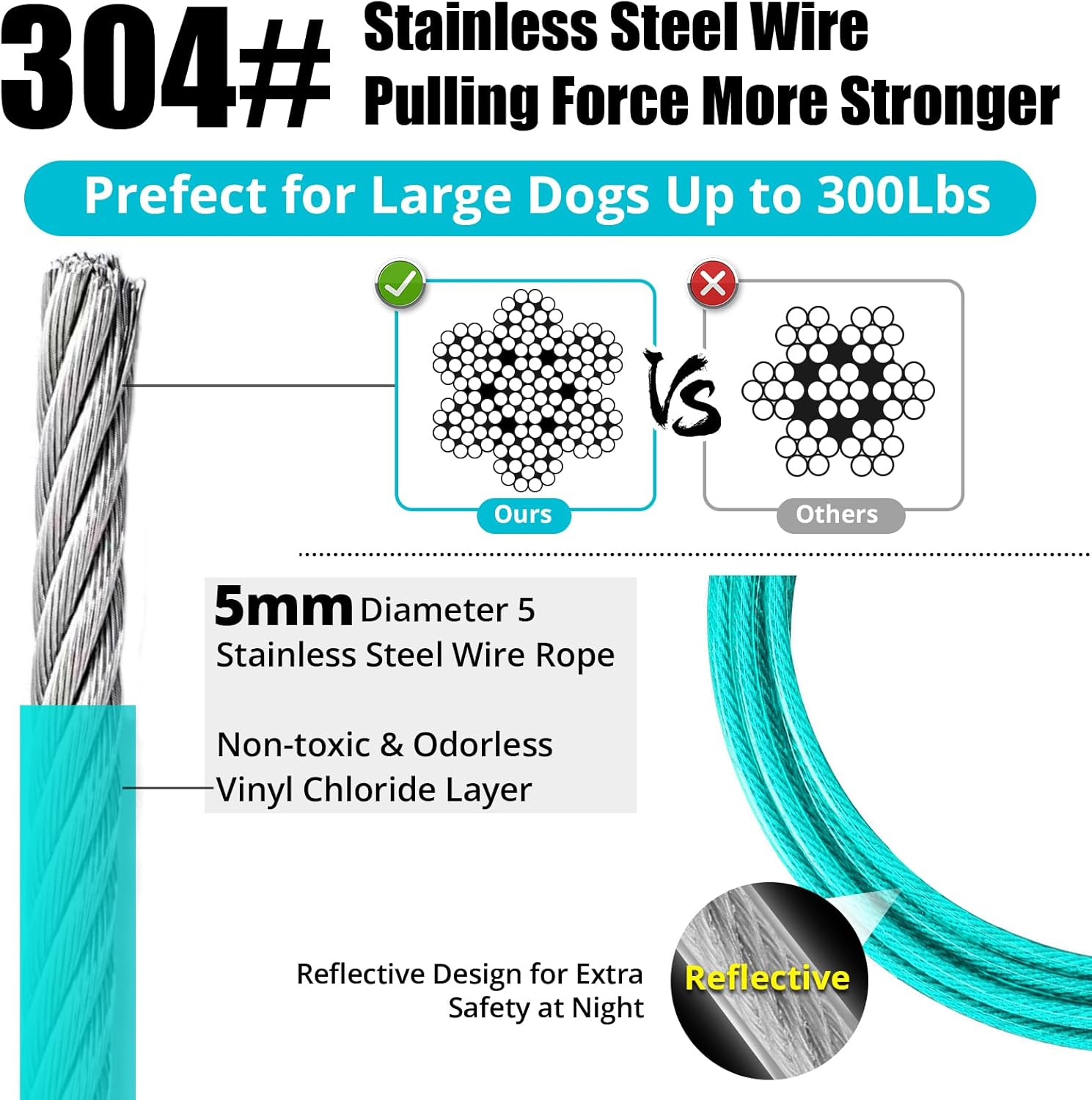 Jenico Dog Tie Out Cable, 10/15/20/30/40/50/70/100/150FT Dog Runner Cable with Swivel Hook and Shock Spring, Dog Leash Run Tether for Yard Outdoor and Camping,For Small to Medium Pets up to 500 LBS image number 2