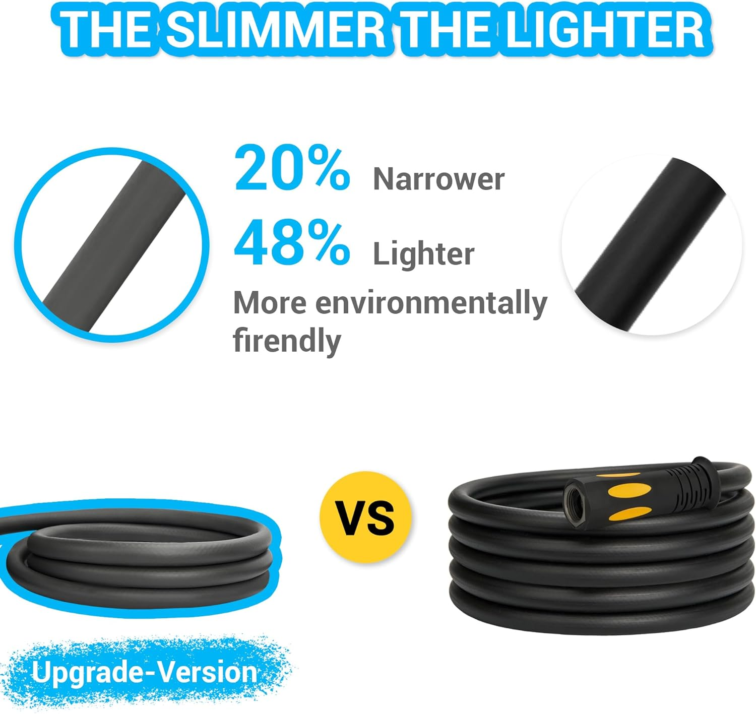 Thefitlife Garden Hose 50Ft - Flexible Water Hose with Nozzle and Metal Fittings, High Pressure X 1/2" Outdoor Hose for Reel Cart, Sprinkler, Easy Storage, Leak Proof image number 2