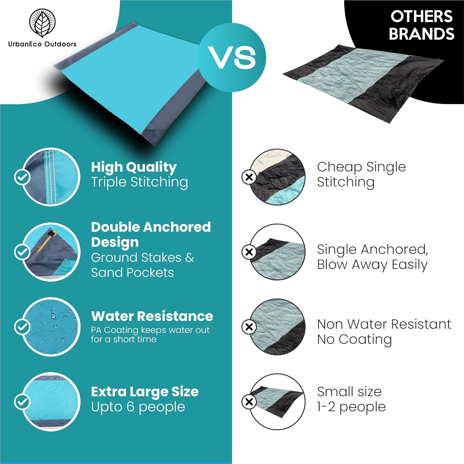 Beach Blanket Waterproof Sandproof - 80&rdquo;X74&rdquo; Beach Mat Sand Free Waterproof - Outdoor Picnic Blankets Beach Accessories Essentials with Durable Bottle Opener Compact Bag, Stake & Pouch (Green Gray) - Green Gray image number 4