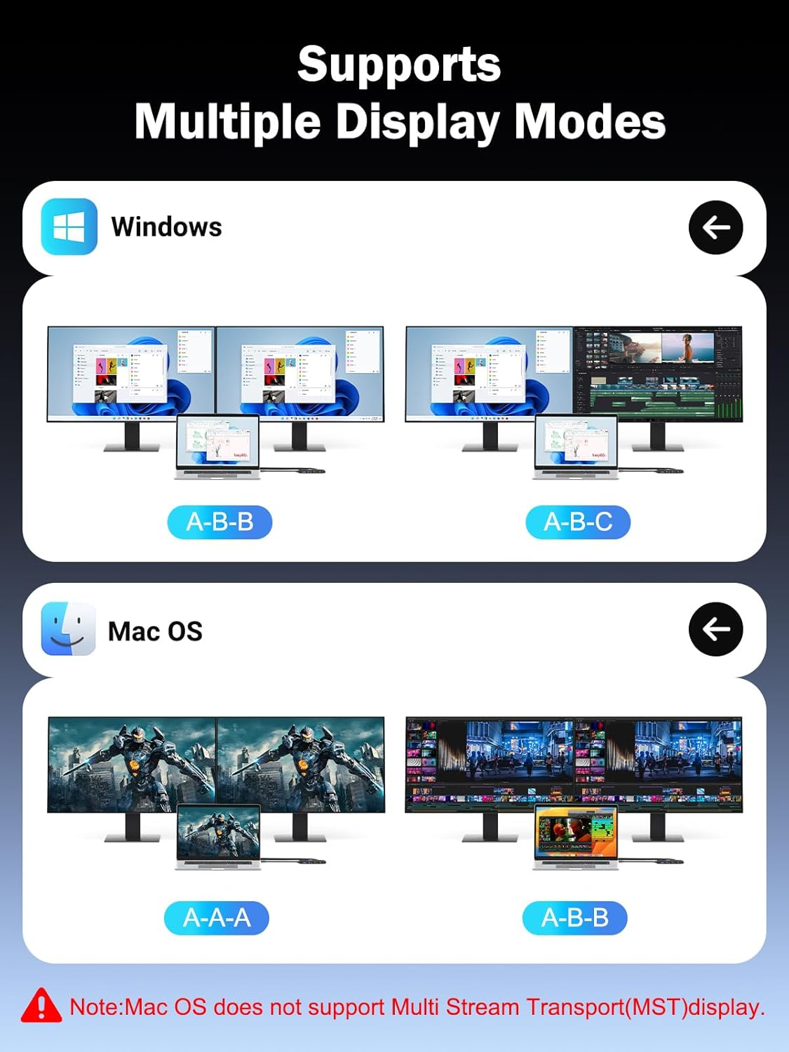 Lemorele Docking Station Dual Monitor- 7-In-1 USB C Hub with 2 HDMI Adapter 4K@60Hz,Usb 3.0 & 3-Port USB 2.0,100W PD Charging,Plug and Play for Dell/Hp/Macbook/Surface Laptop