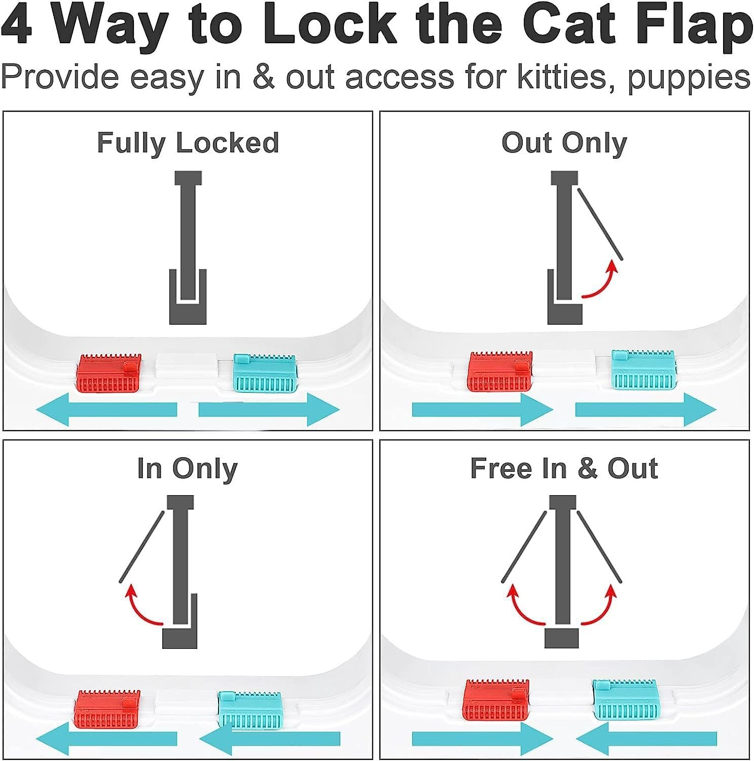 Lockable Cat Flap, Easy Installation in UPVC Doors, and Wooden Doors Two-Way Entrance and Exit (White, One Size) image number 3