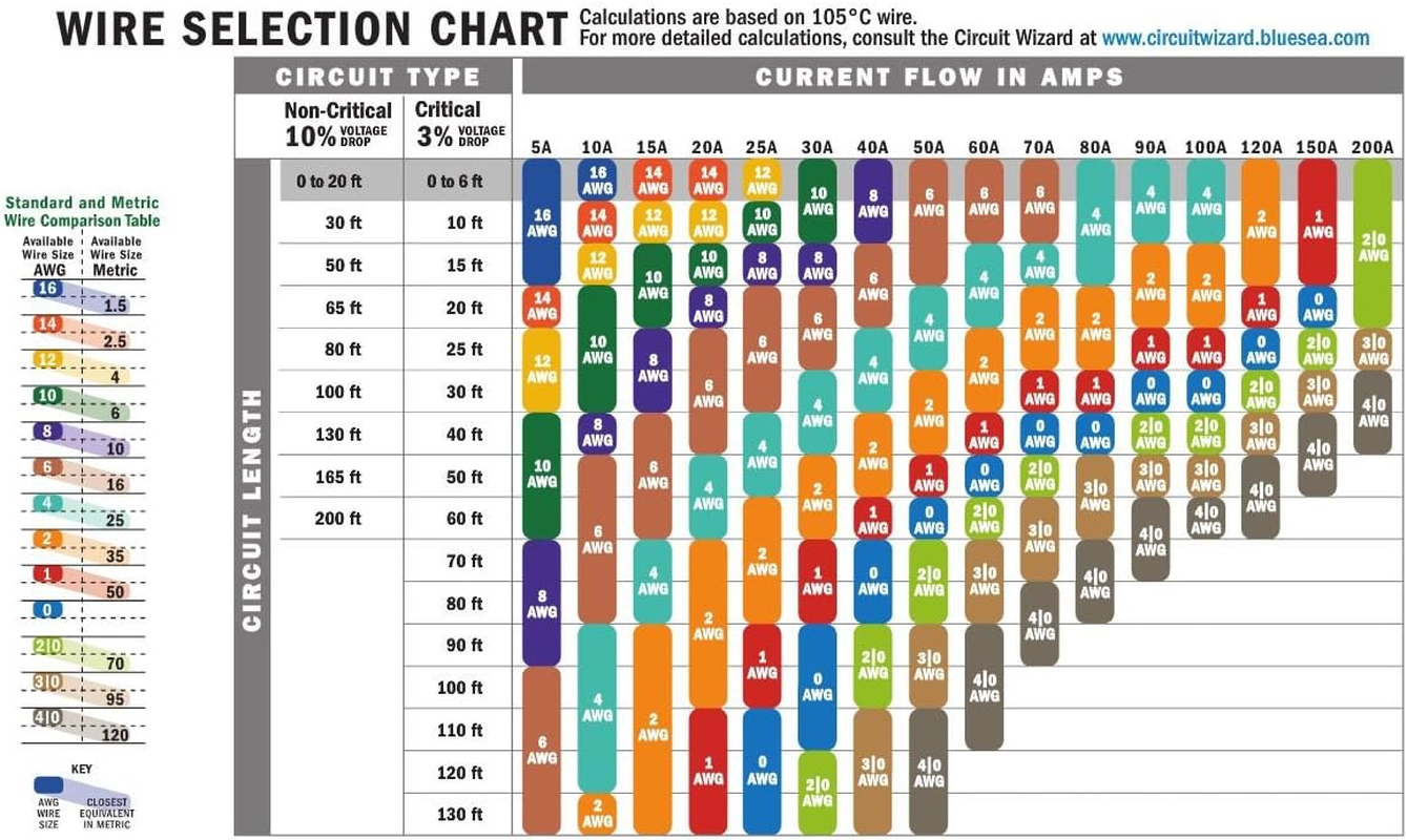 Ancor Marine Grade Primary Wire and Battery Cable image number 4