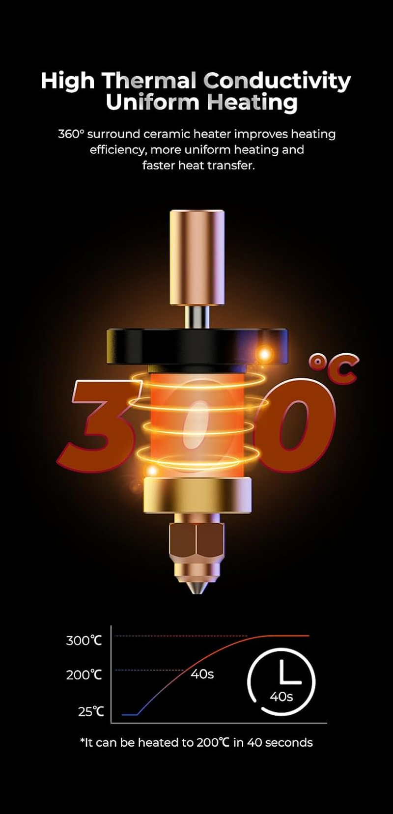 Creality Ender-3 V3 KE Ceramic Heating Block Kit, 300&deg;C High Temperature Resistance, Easy to Install, High Thermal Conductivity & High Flow Printing, 3D Printer Accessories for Ender-3 V3 KE image number 4