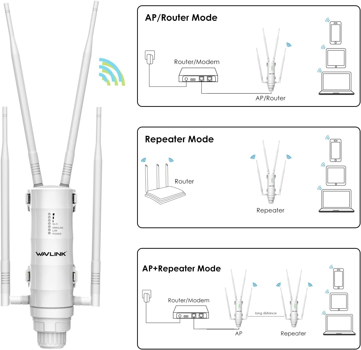 WAVLINK Aerial HD4 AC1200 Dual Band 2.4+5G 1200Mbps Wi-Fi Ap/Wifi Extender/Router,High Power Long Range Outdoor Wireless Access Point Weatherproof,3 in 1 with Poe, Gigabit WAN Port,10/100M LAN Port image number 5