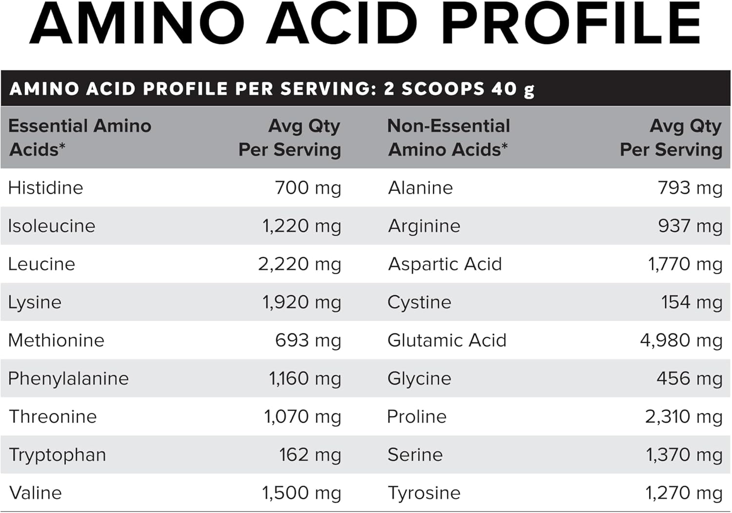 Muscle Nation Vanilla Custard Casein Protein Powder &ndash; Supports Muscle Recovery, High Protein, Low Carb, Vegetarian Supplement 1Kg (25 Serves) image number 3