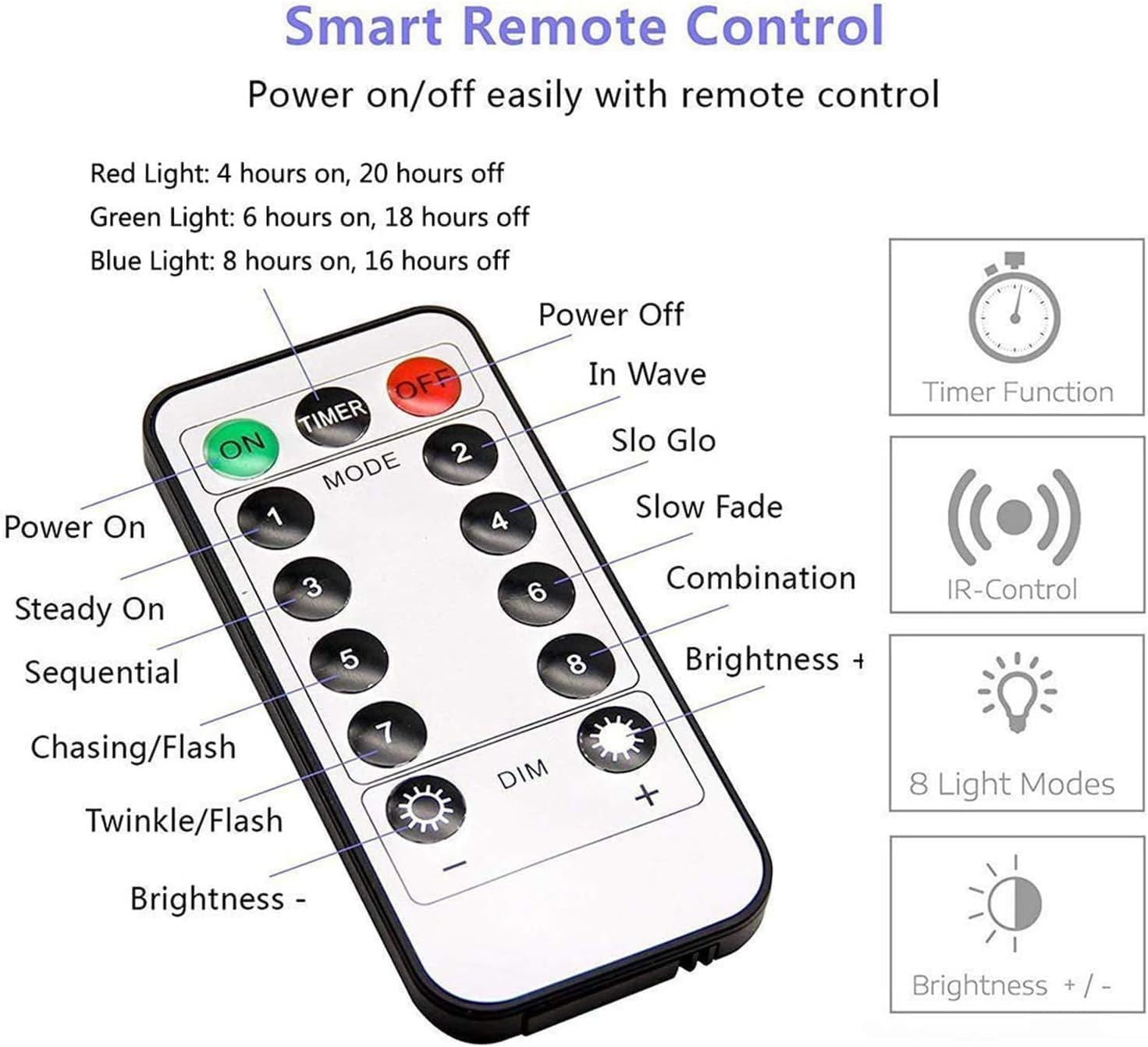 Fairy Lights for Bedroom, TCUSFO 2 Pack Total 66Ft 200 LED Indoor String Lights USB Plug In, Twinkle String Lights with Remote and Timer Starry Lights DIY Wedding Christmas Decoration Warm White image number 2