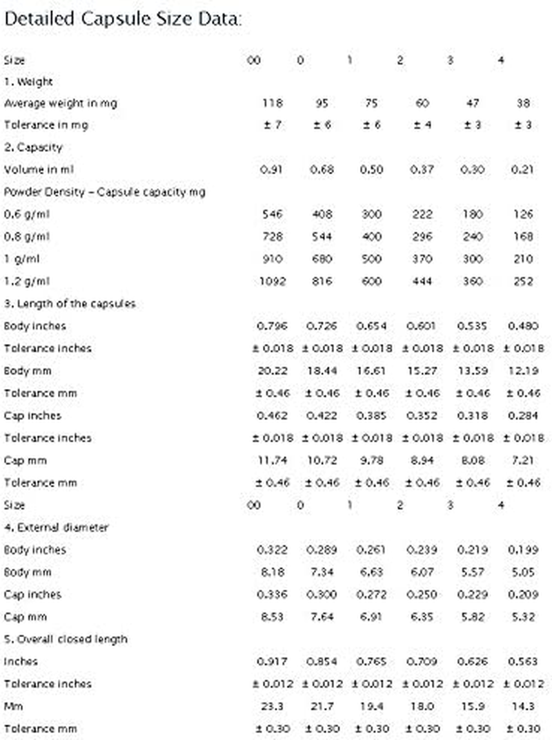 500 Size 00 Enteric Coated Delayed Release Capsules Caps Pill Gelatin - White image number 2