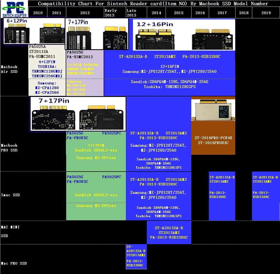 Sintech USB 3.0 External Enclosure Case for 18 Pin SSD from 2010-2011 Macbook Air A1369 A1370 1375 A1377 MC505 MC506 image number 4