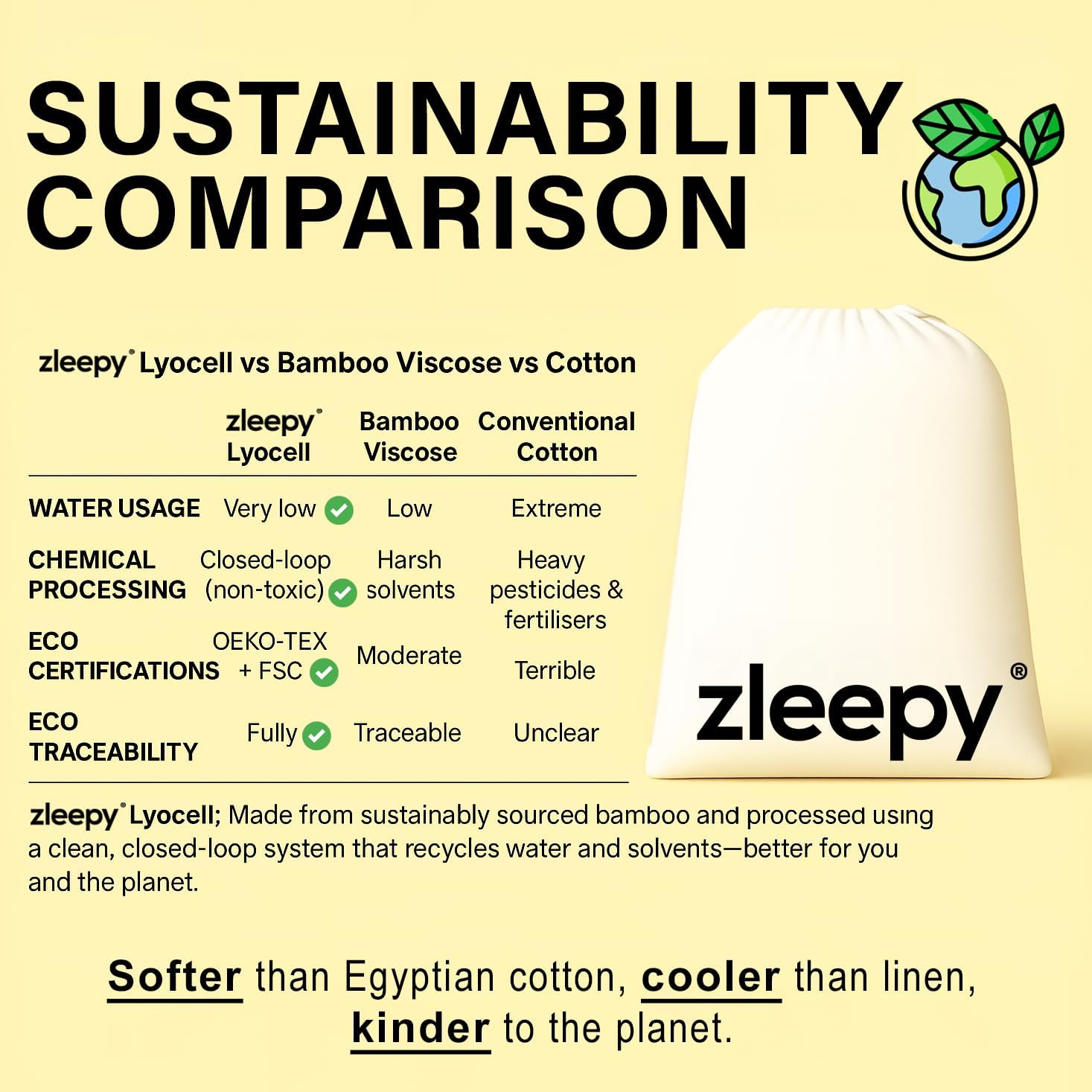 ZLEEPY&reg; Organic Bamboo Fitted Bedsheet | 100% Bamboo Lyocell | 40Cm Deep Fitted | Softer after Every Wash | Cooling Bed Sheet for Night Sweats | Crave Your Bed | Soft & Smooth | AUS Mega Queen Sheet image number 6