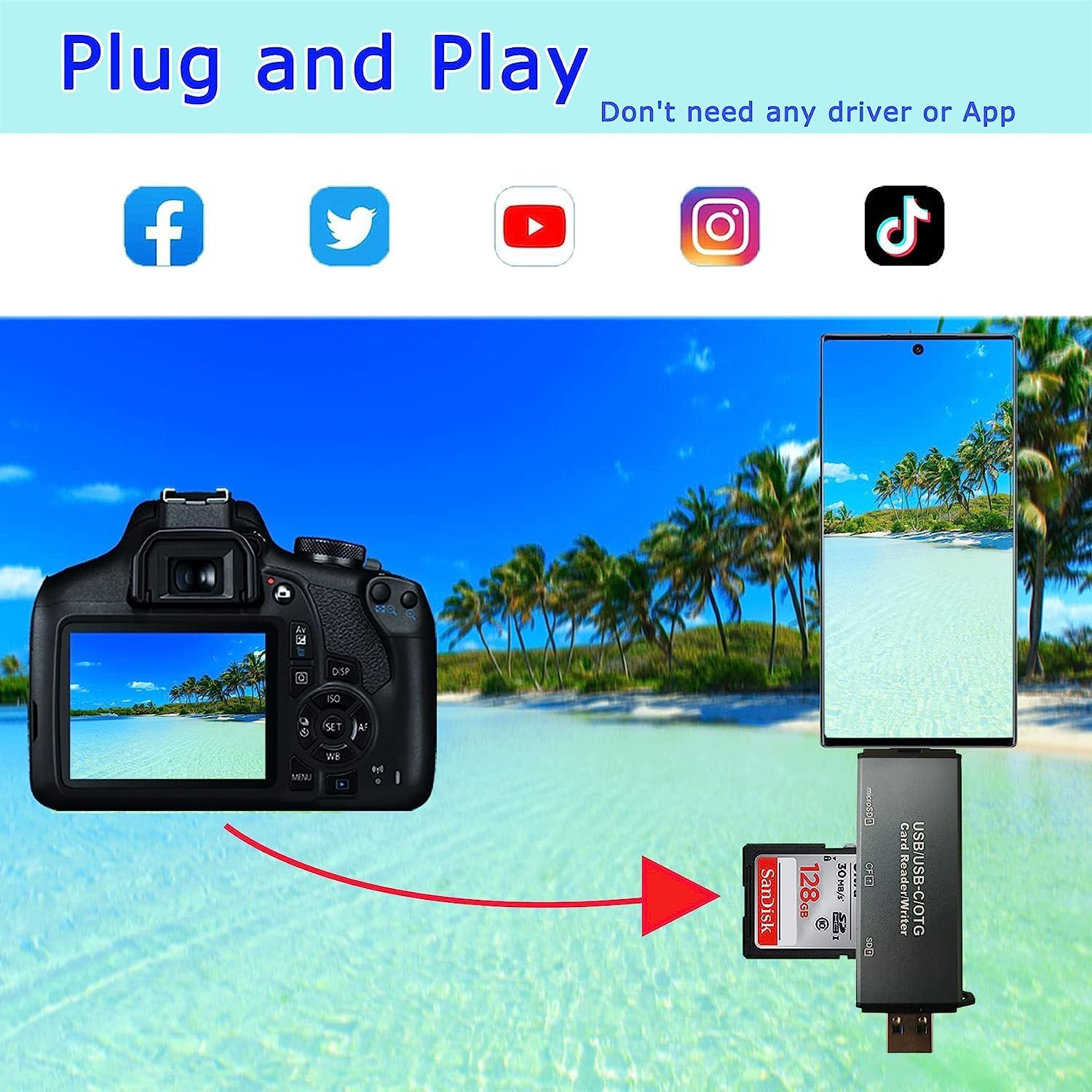 Memory Card Reader, CF/SD/TF 3 in 1 Card Reader, Aluminum Dual Connector USB 2.0 USB C SD Card Reader Compact Flash Reader Adapter Supports Cf/Sd/Microsd for PC, Macbook Pro/Air, Ipad, Galaxy S23/S22 image number 3