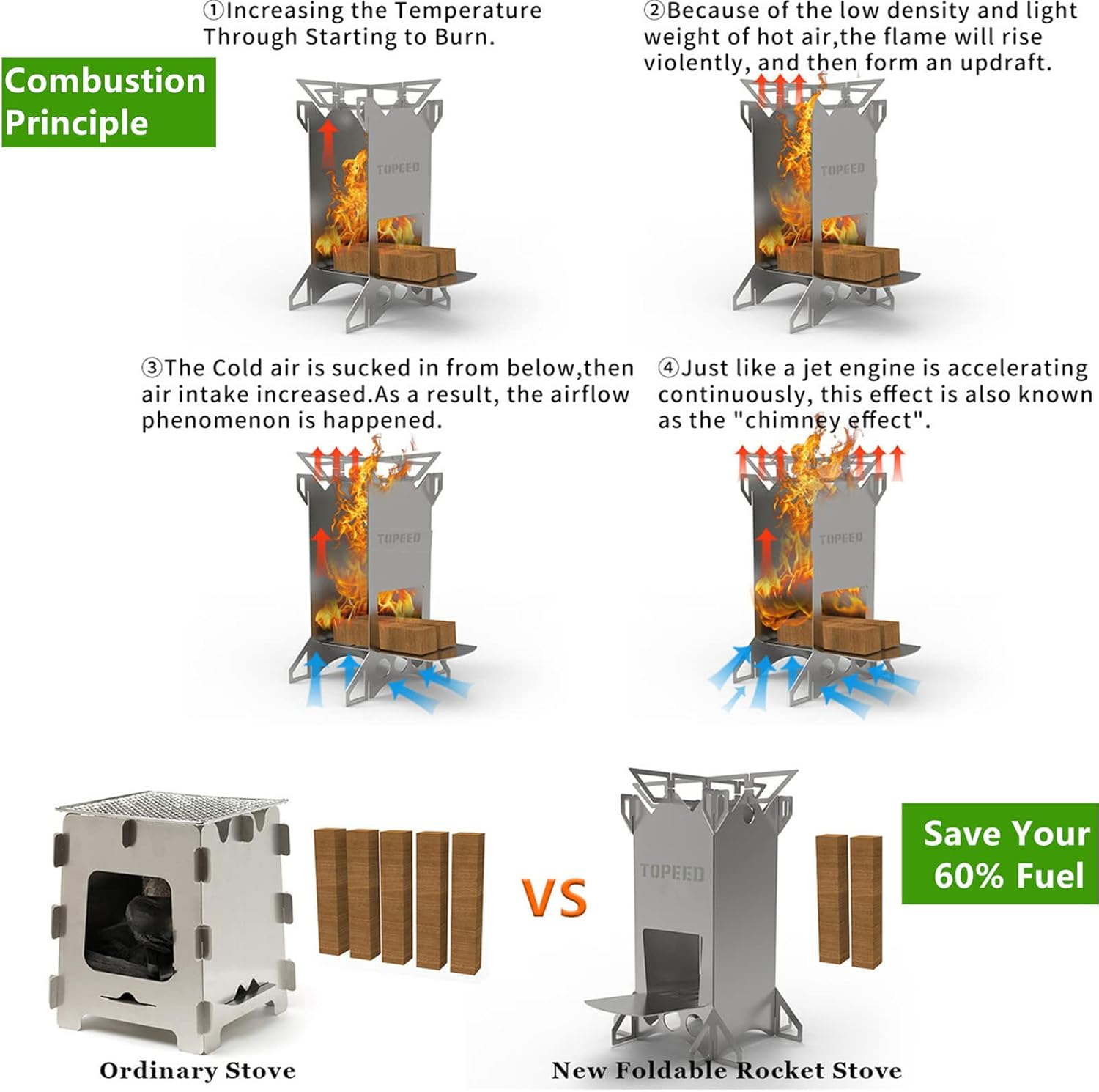 Backpacking Camping Rocket Stove,Portable Stainless Steel Wood Burning Camping Stoves for Outdoor Cooking Hiking Survival Travel Picnic BBQ image number 3