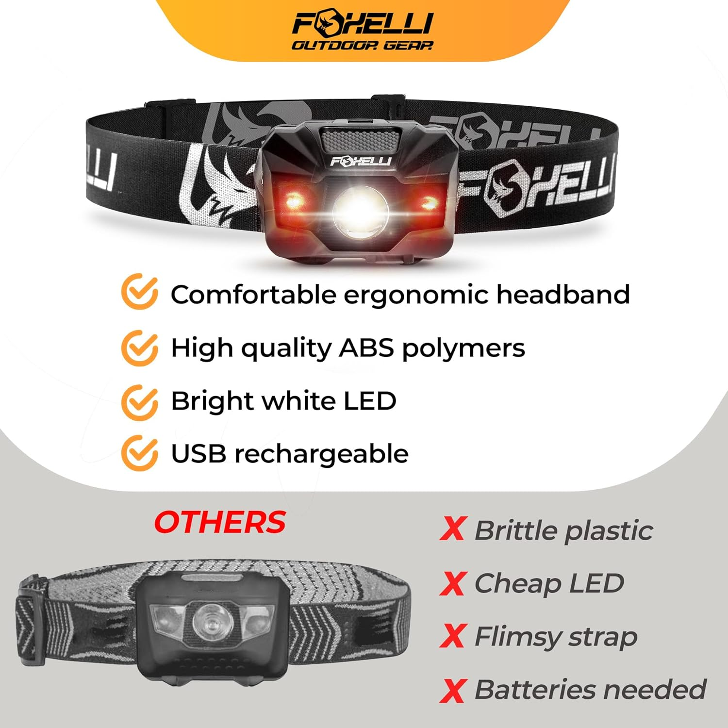 Foxelli USB‑C Rechargeable LED Headlamp, Ultra Light 2.4Oz and 180 Lumens Bright, Red/White Light, 5 Modes, IPX5 Waterproof, 40 Hours Running Time image number 4