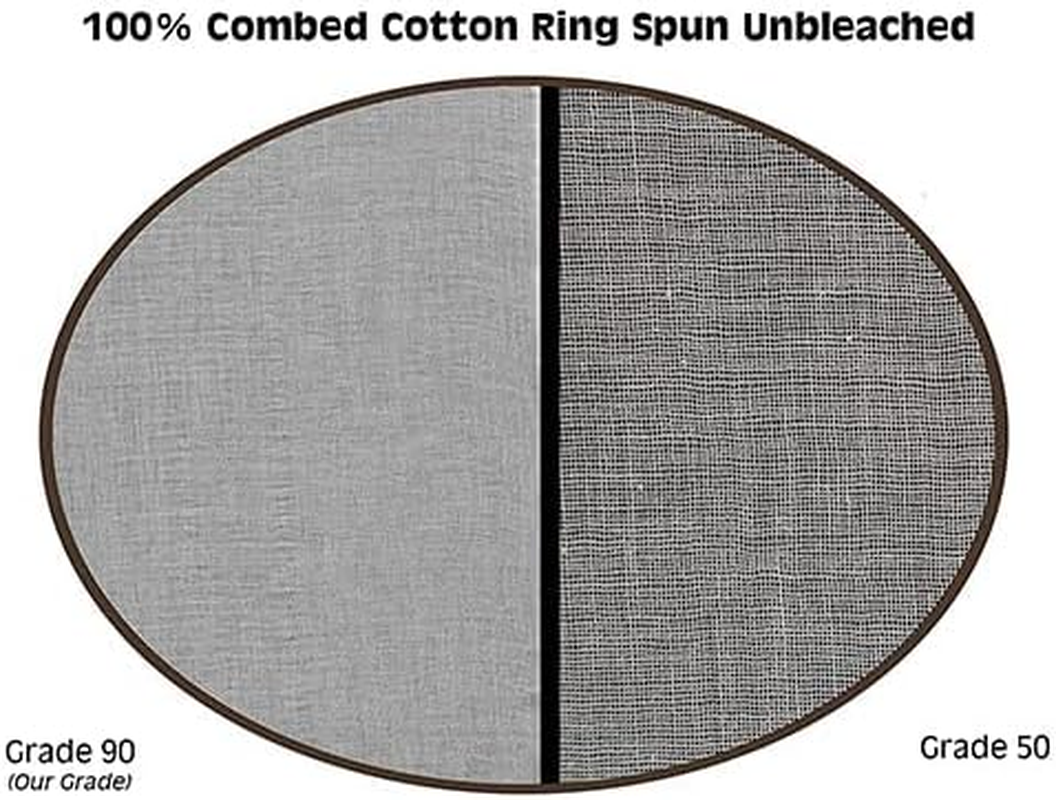 Cheesecloth, Muslin Cloth, Grade 90, Ultra Fine, Reusable,100% Cotton, Unbleached | Best for Cooking, Baking, Nut Milk Bag, Strainer, Filter (18 Sq Feet / 2 Yards) image number 6