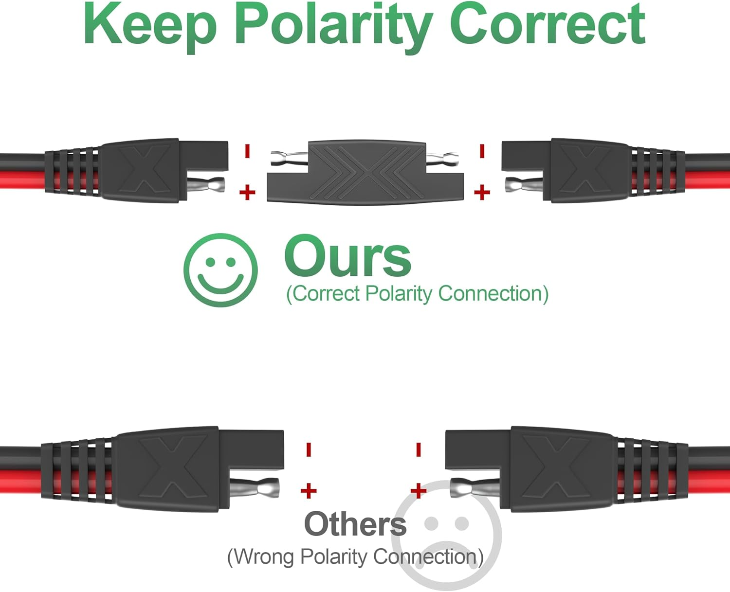 POWISER 25Feet SAE to SAE Extension Cable Quick Disconnect Connector 16Awg,For Automotive,Solar Panel Panel SAE Plug(25Ft(16Awg)) image number 2