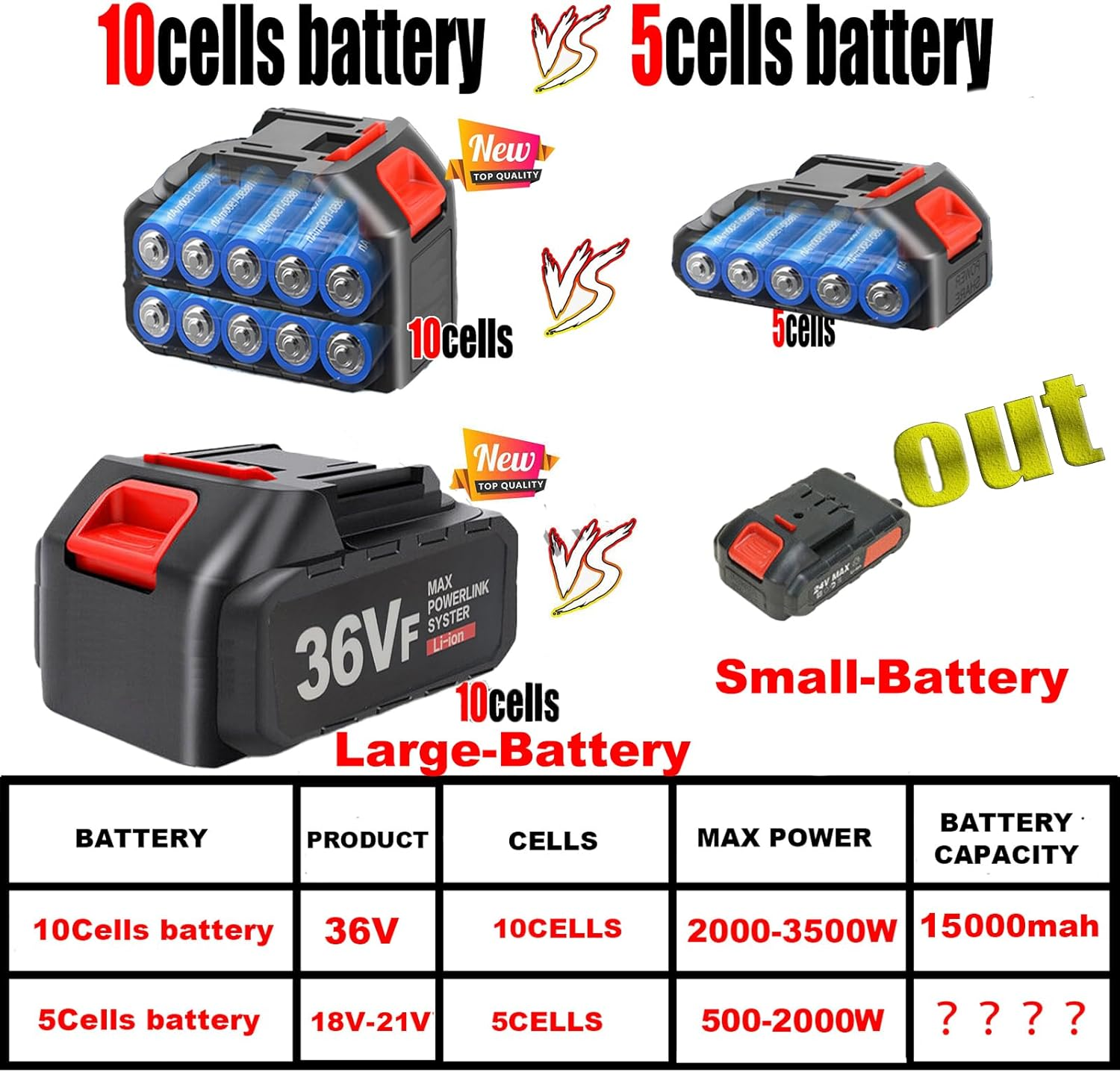 3200W Electric Brushcutter with 36V Lithium Battery, 4 Metal Blades, 10 Plastic Blades, AU Plug