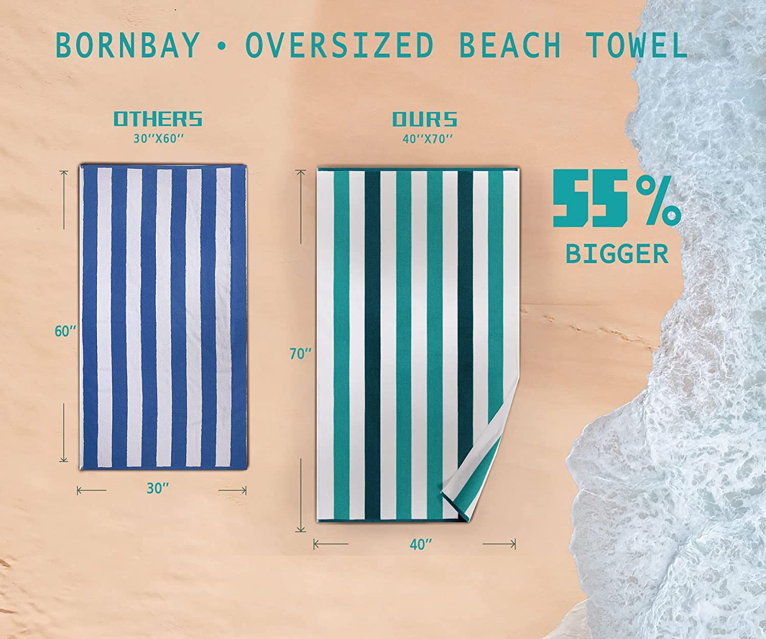 Oversized Cotton Beach Towel - 40"X70" Extra Large Plush Thick Stripe Pool Towel, XL Soft Striped Cabana Swimming Towels for Adults Mens Women Girls (White Navy Blue) image number 2