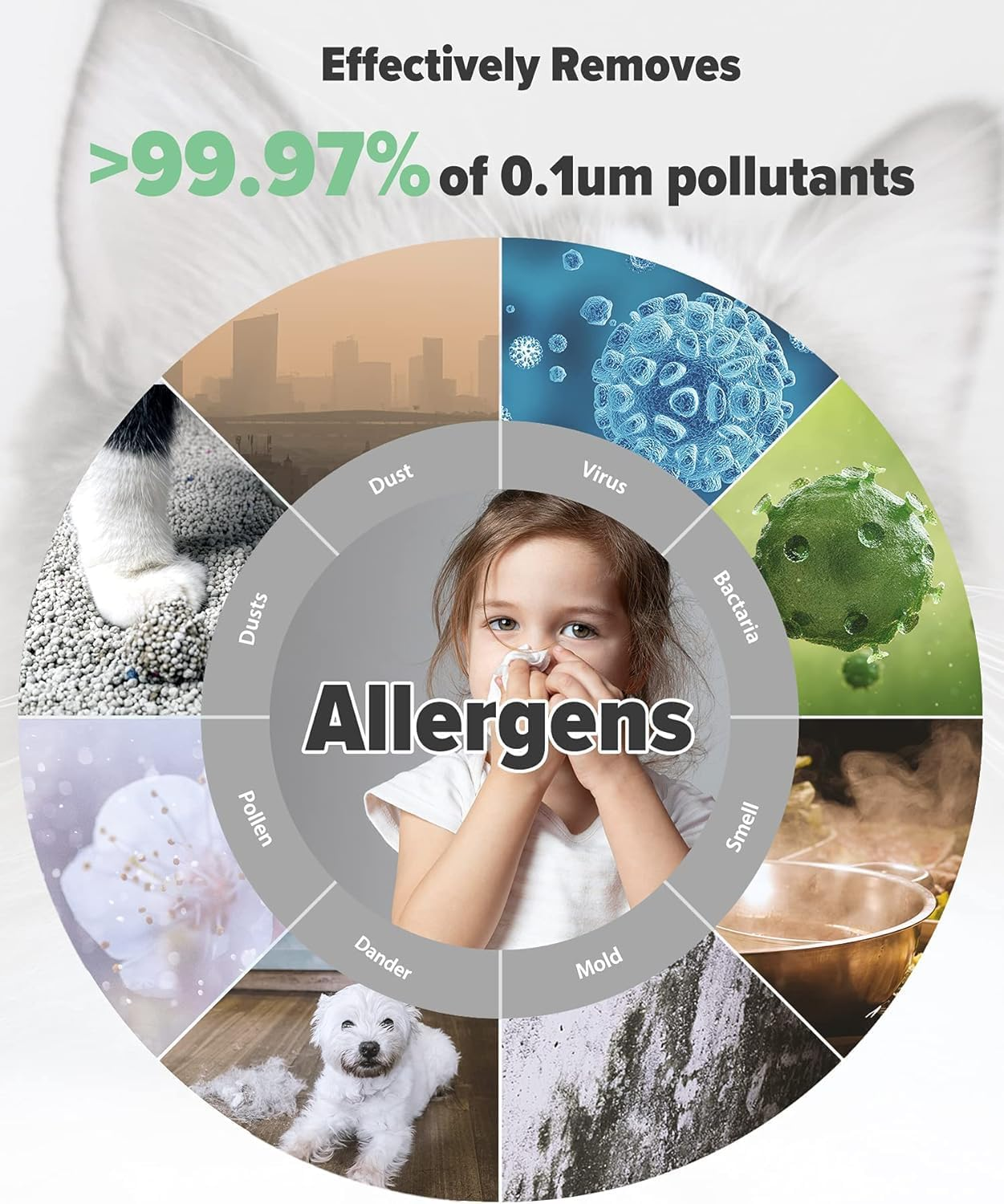 2-Pack Replacement HEPA Filter Compatible with Philips Air Purifier 600I Series, AC0650/10 and AC0651/10 - Nanoprotect Filter Removes 99.97% of Pollutants image number 4