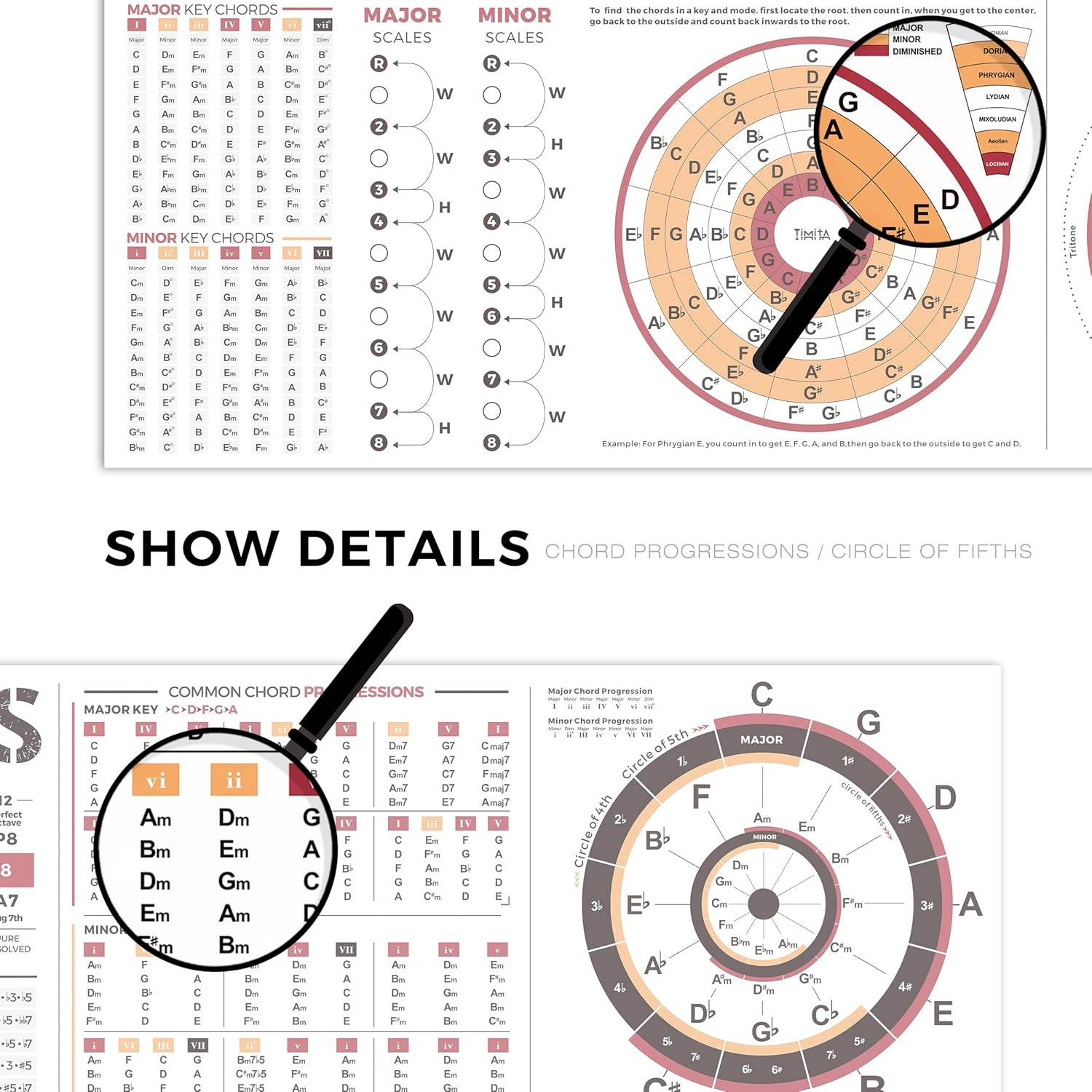 Circle of Fifths Poster for All Musicians, the Chord Wheel Poster for Guitar Piano Keyboard Ukulele Beginner and Teachers, the Music Theory Reference Canvas Wall Chat 24 X 47 Inches