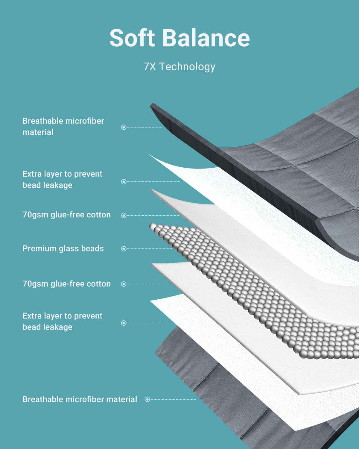 Top G Weighted Blanket for Adults (5.4Kg,122Cm X 183Cm) Cooling Heavy Blanket for Sleeping Perfect for 50KG - 60KG, Soft Thick Blanket with Premium Glass Beads for All-Season Summer Fall Winter image number 2