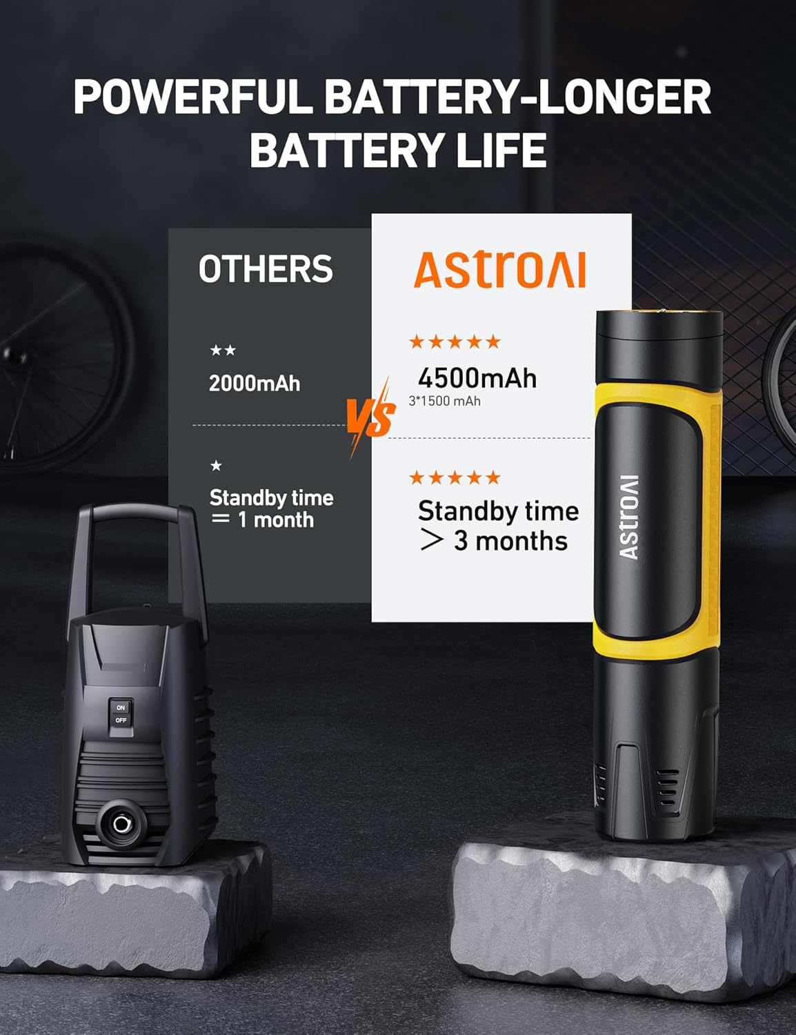 Astroai Portable Electric Bike Pump 150 PSI, Multifunction Tyre Inflator Air Compressor with Digital Pressure Gauge/Ledlight/Powerbank, 4500Mah Rechargeable Tyre Pump for Bike, Motorbike, Car, Ball image number 6