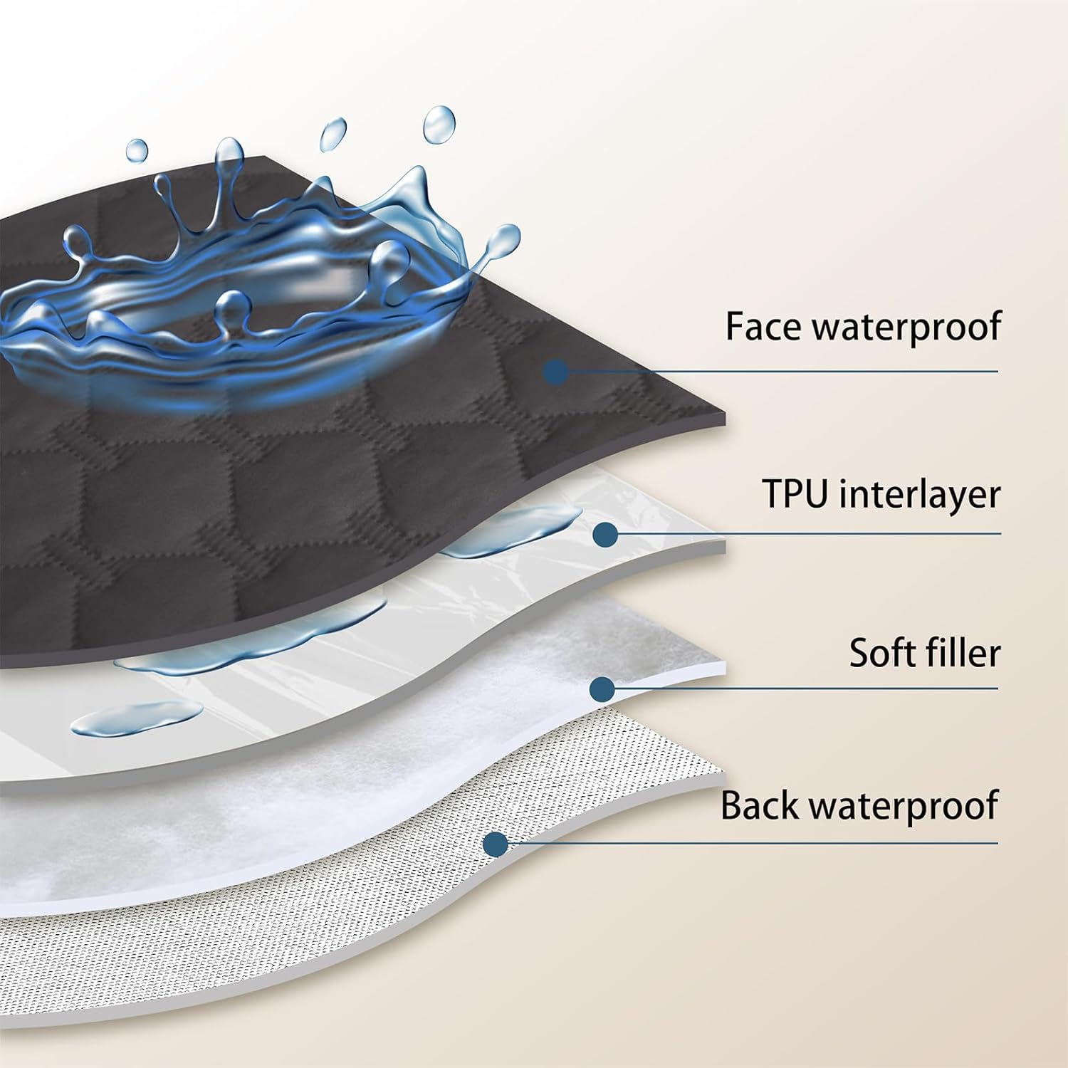 100% Double-Sided Waterproof Dog Bed Cover Pet Blanket Sofa Couch Furniture Protector for Kids Children Dog Cat, Reversible (130X200Cm (Pack of 1), Dark Grey/Light Grey) image number 3