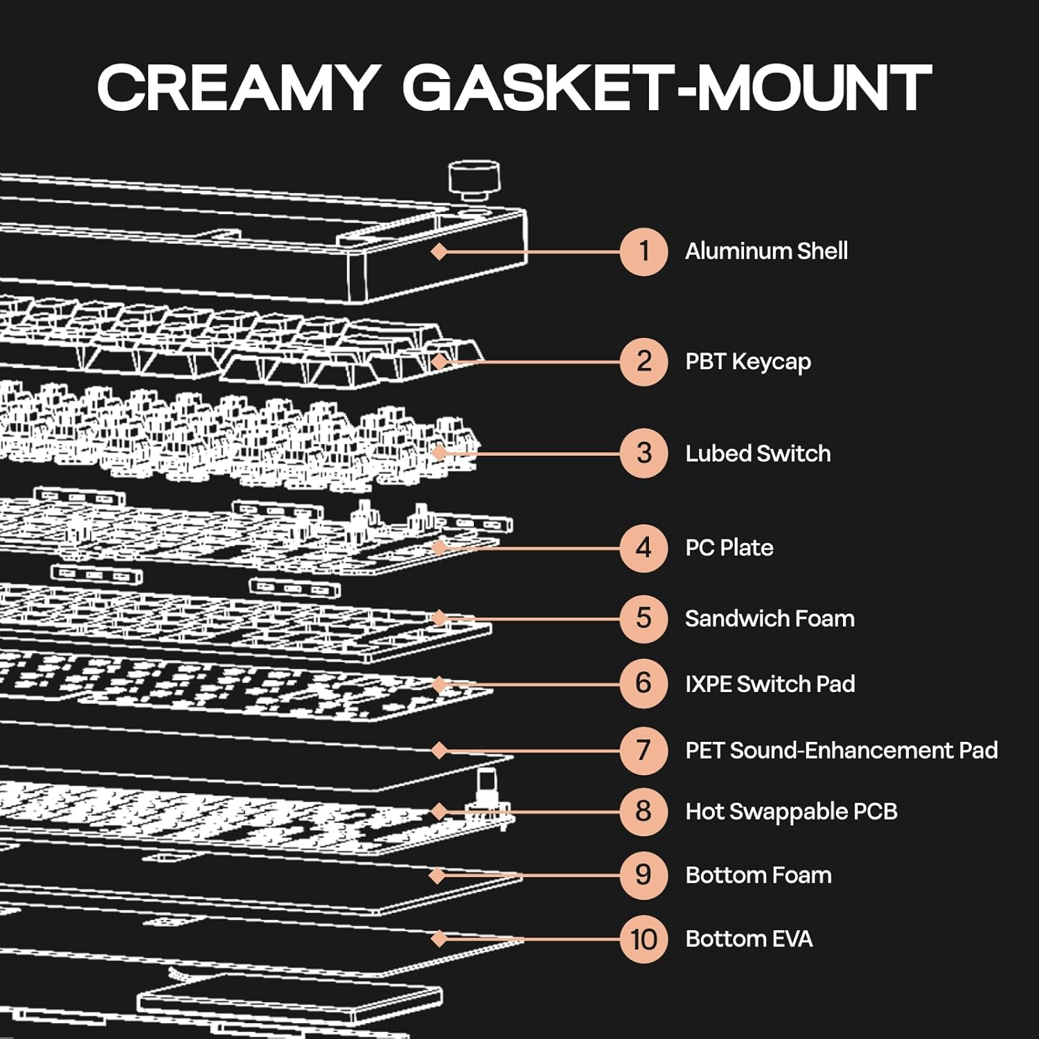 EPOMAKER P65 QMK/VIA Wireless Aluminum Gaming Keyboard, Gasket-Mount, Bluetooth/2.4Ghz/Usb(A to C), Hot Swappable, N-Key Rollover, for Mac/Pc/Ps/Xbox (Khaki, Zebra Switch) image number 2