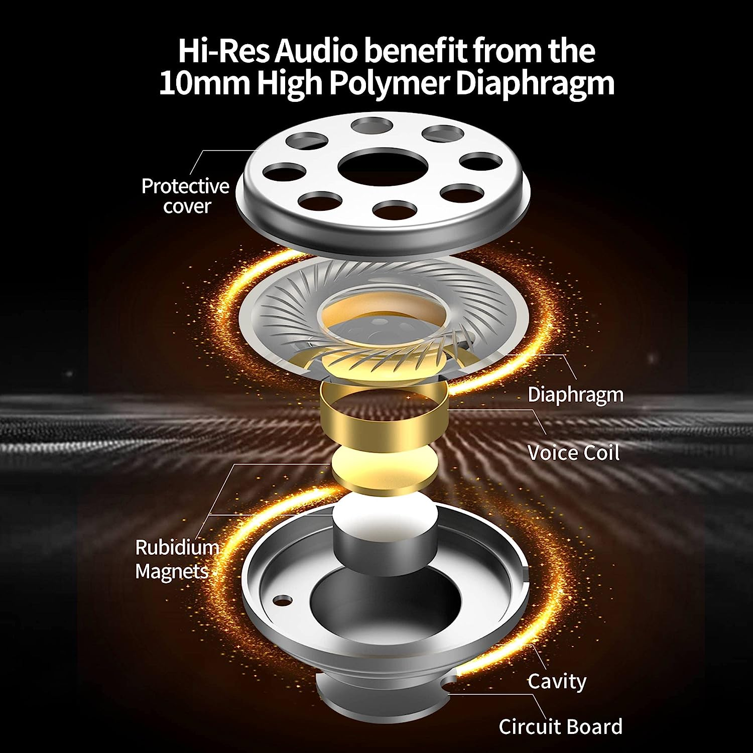 CCA CRA Ultra Thin Diaphragm Dynamic Driver IEM Headphones, Music Bass In-Ear Monitor with Cable, Detachable 2-Pin OFC Cable, Audiophile Singers(White, with Microphone) image number 5