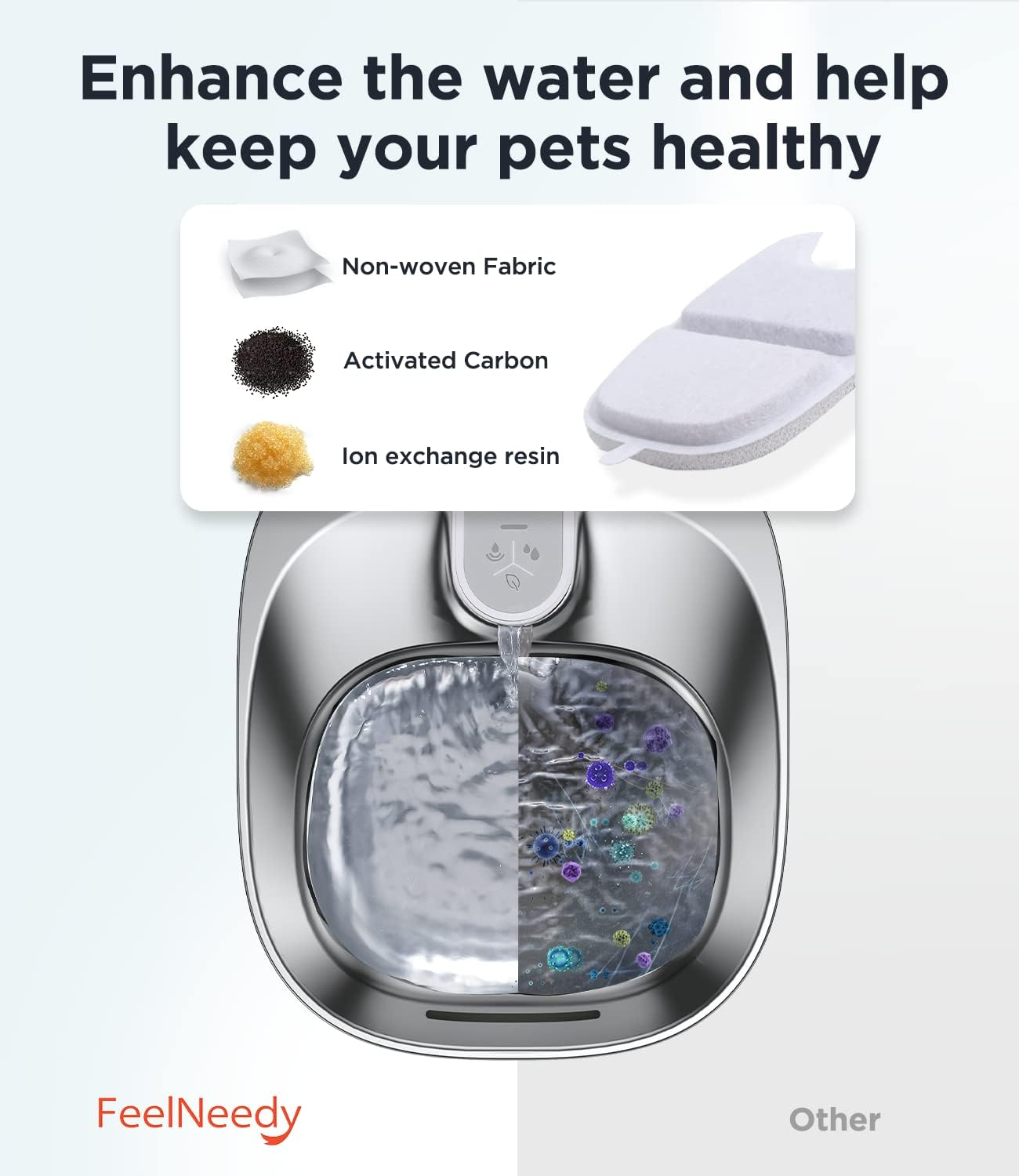 Pack of 10 Replacement Filters and Pre-Filtered Sponges for FEELNEEDY 4L Drinking Fountain for Cats with Motion Sensor (YPD-C004) image number 3