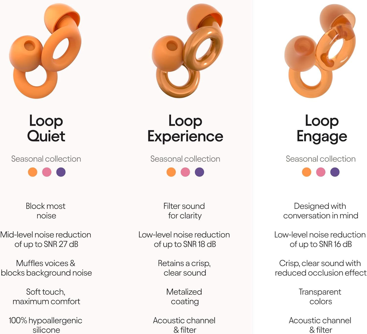 Loop Engage Solstice Earplugs for Conversation &ndash; Low-Level Noise Reduction with Clear Speech &ndash; Social Gatherings, Noise Sensitivity & Parenting &ndash; 8 Ear Tips in XS/S/M/L - 16 Db Coverage - Amber - Engage Amber image number 2