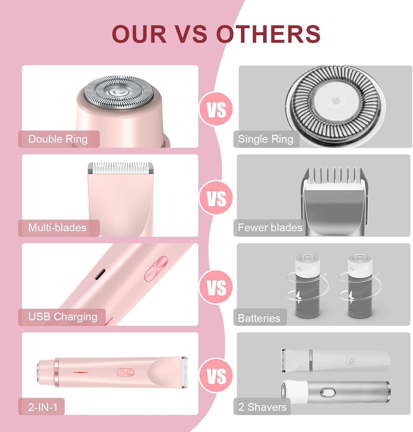 2 in 1 Women Electric Shaver Dual Head Bikini Trimmer for Women IPX7 Waterproof Wet & Dry Use Body Hair Trimmer and Facial Hair Remover for Bikini Underarm Leg Arm Body Face image number 3