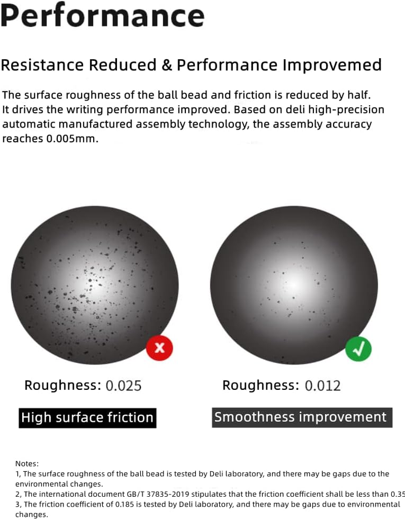 Deli NUSIGN Retractable Black Gel Pens Set of 5, 0.5 Mm image number 1