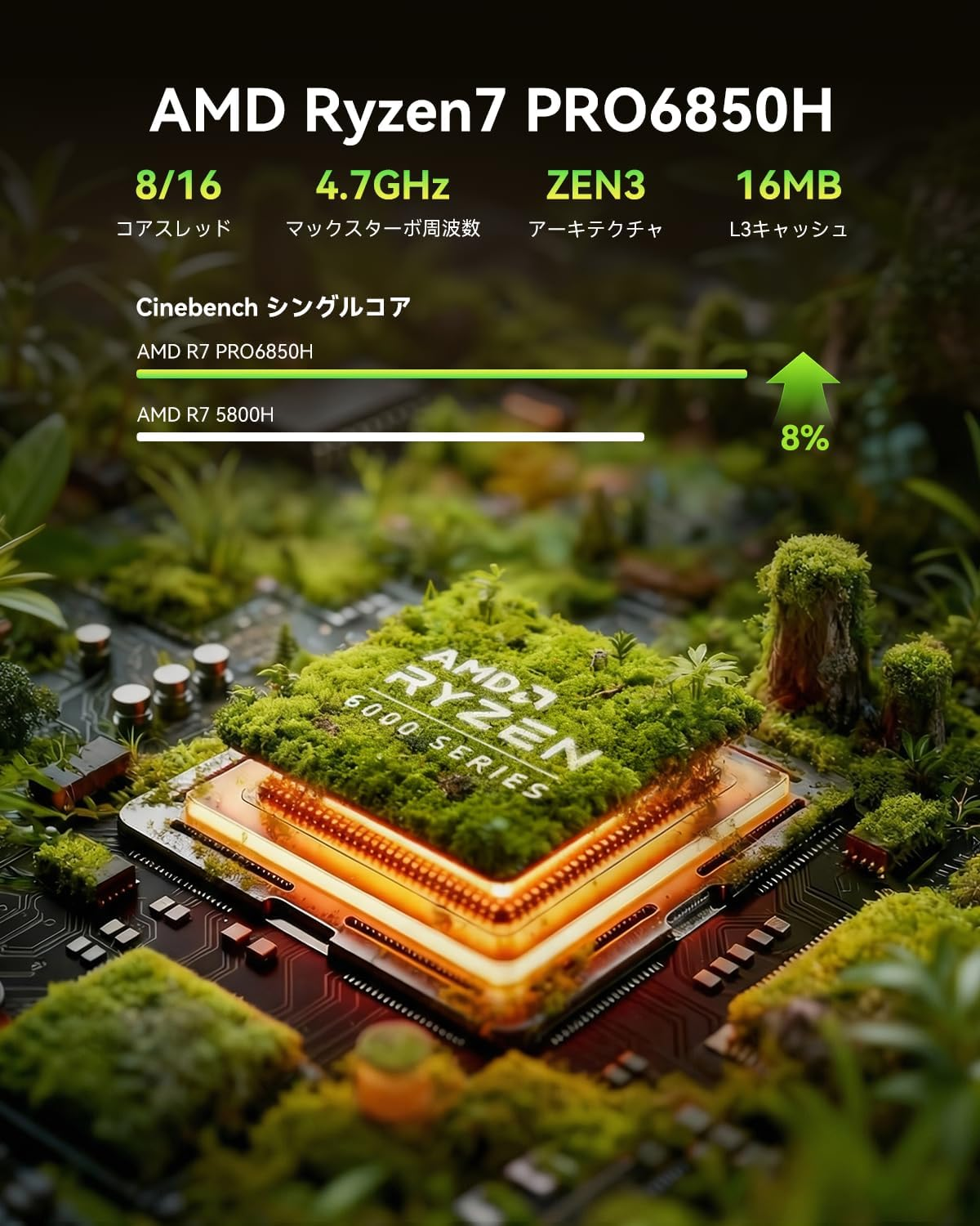 AOOSTAR MACO Mini PC Ryzen 7 Pro 6850H (8C/16T, up to 4.7Ghz) 24GB Lpddr5-6400Mhz 1TB SSD, Mini Desktop Computers Has 2X USB4, Dual 2.5G LAN, Oculink, 4X USB, 4-Screen Display (Pro 6850H 24GB+1TB) - Pro 6850H 24Gb+1Tb image number 5