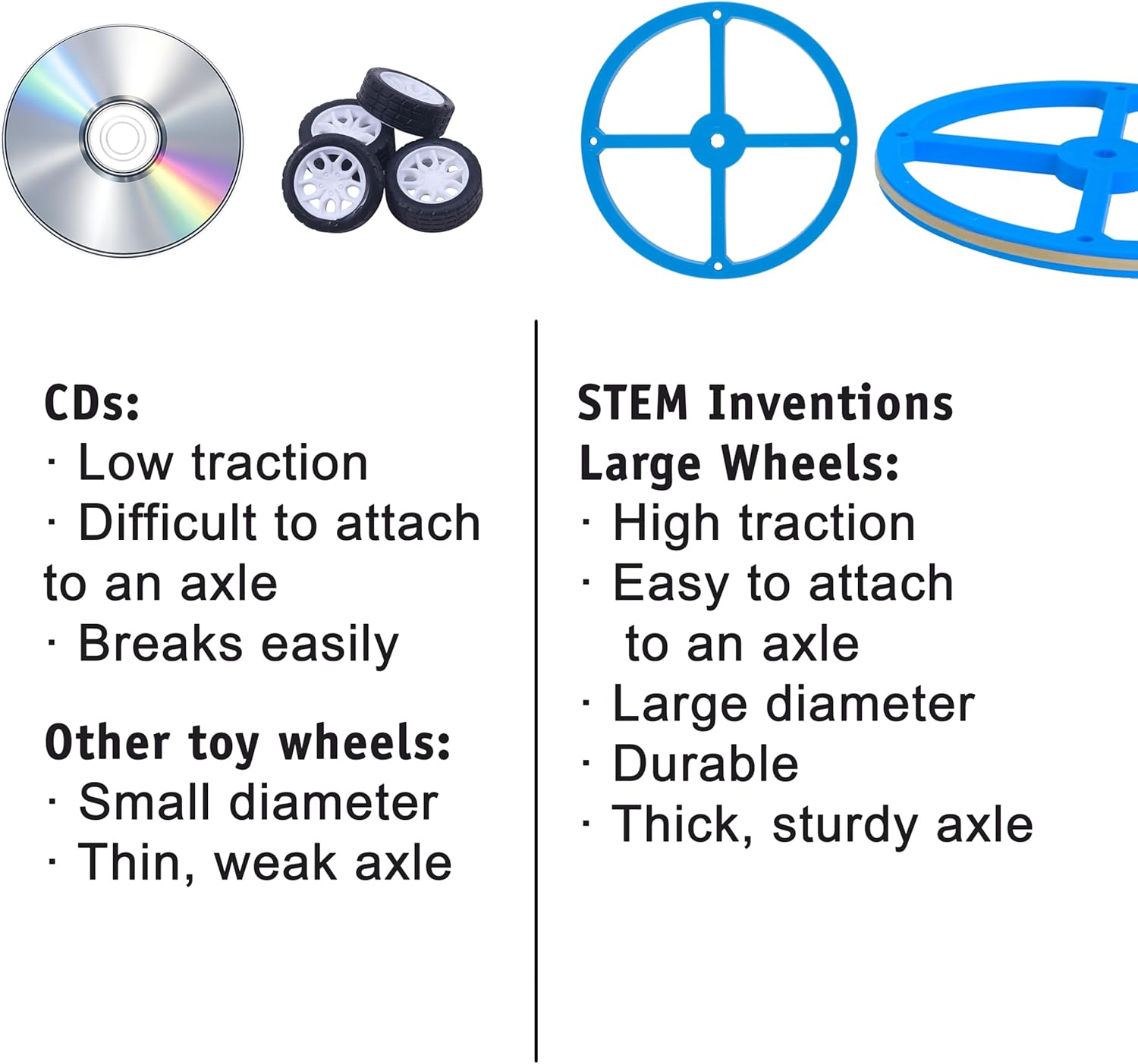 Large Plastic Project Wheels - 20 Wheels, 20 Rubber Bands, 10 Dowels, and a Project Idea - 4.75 Inch Wheel Diameter and 1/4 Inch Axel Hole image number 2