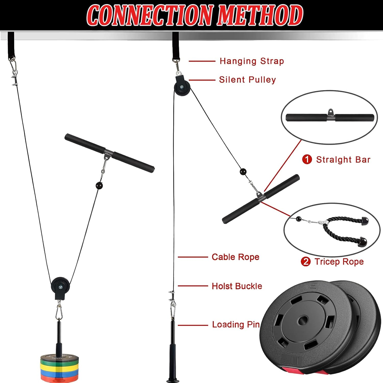 Forearm Wrist Trainer Rope Cable Accessories LAT Pulley System Arm Strength Training for LAT Pulldowns image number 5