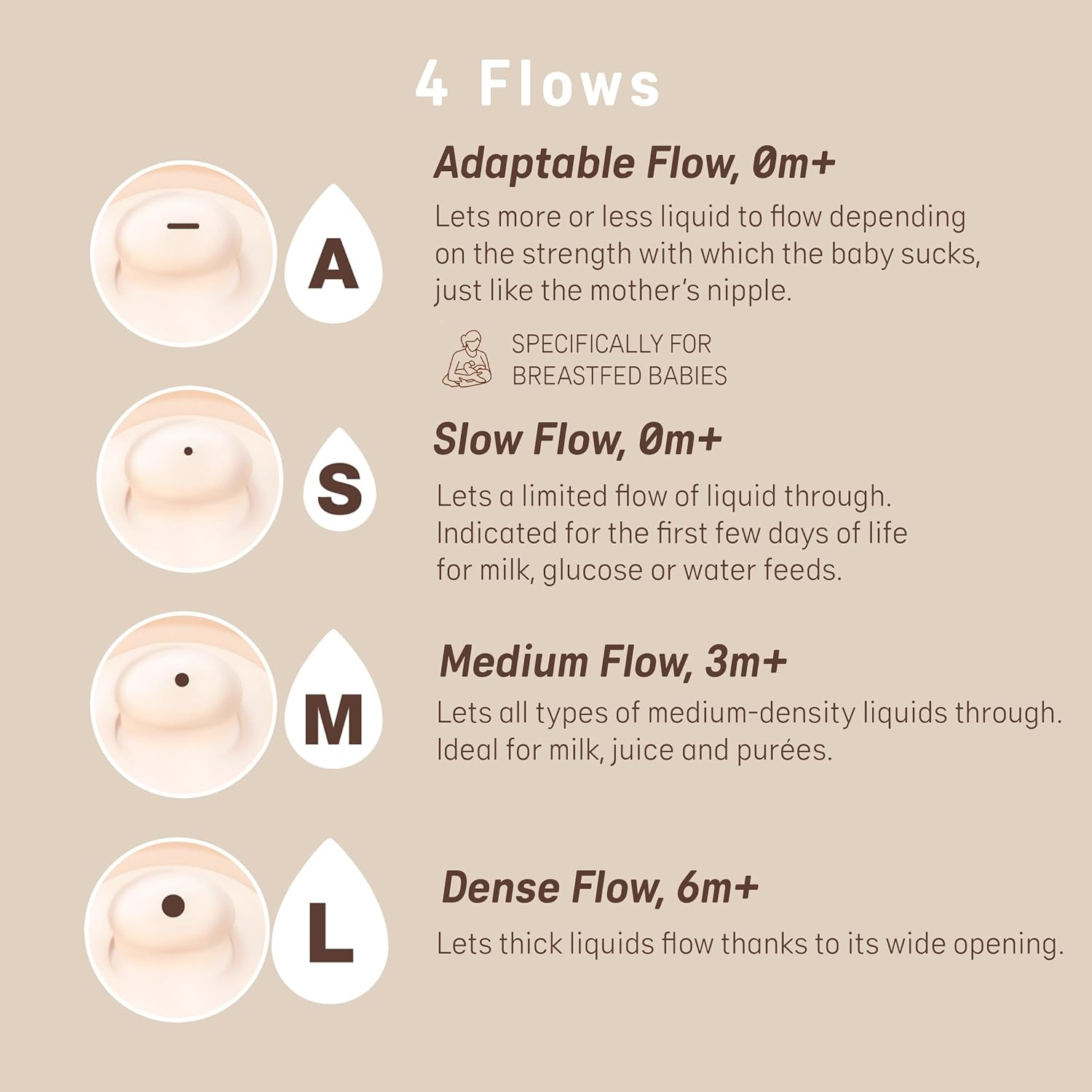 Suavinex Zero Zero Anti-Colic Slow Flow Silicone Teat - Size S - Pack of 2 - Newborn Baby Bottle Replacement Teats - Ultra-Soft Breast-Like Feel - 0+ Months image number 1