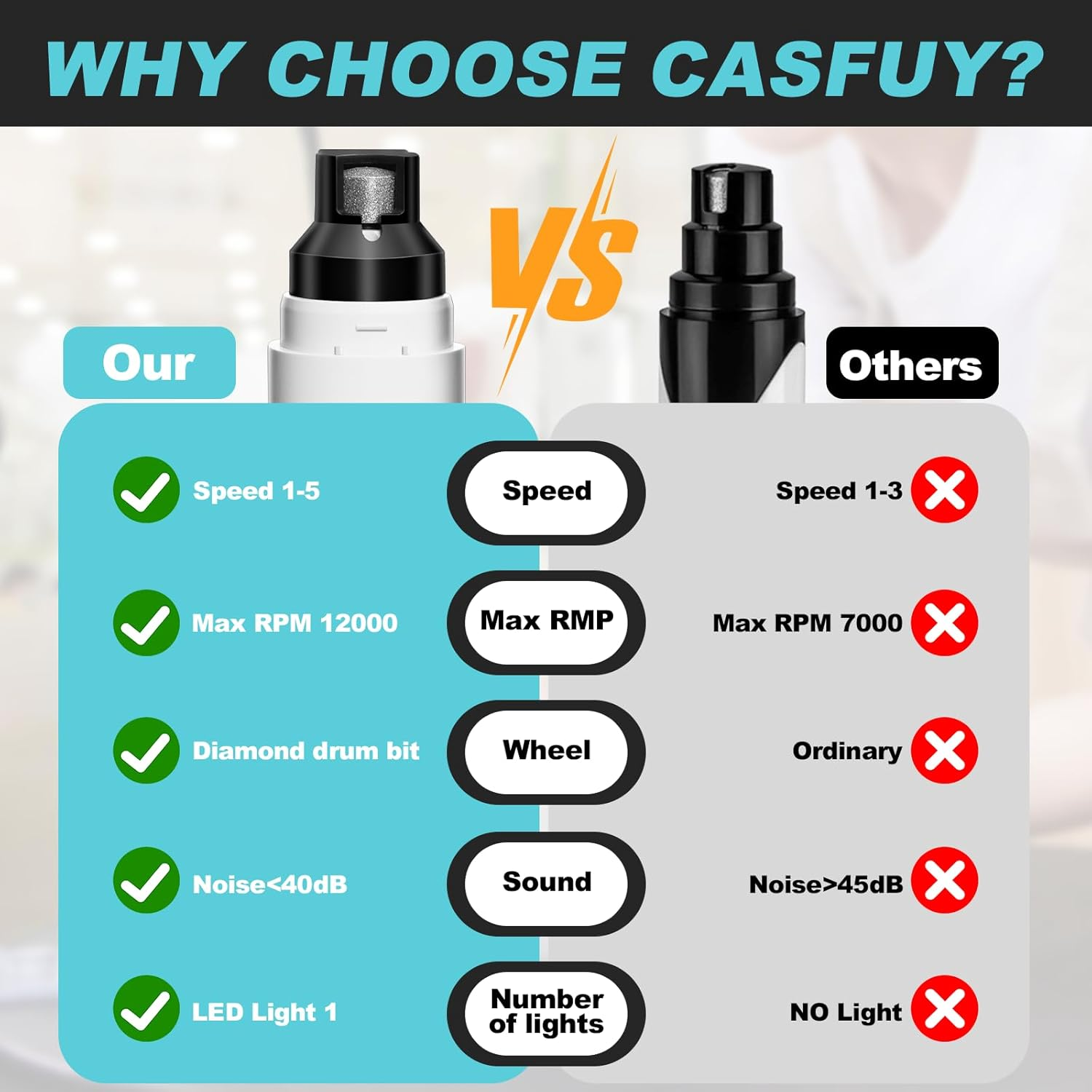 Pet Nail Grinder &ndash; 5-Speed Electric Nail Trimmer with LED Quick Detection, Quiet, Rechargeable, Low Vibration, for Small to Large Dogs & Cats image number 5