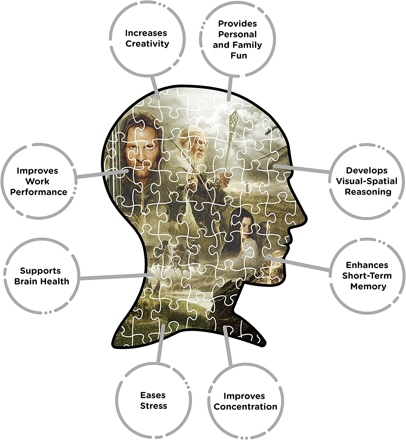 Aquarius Lord of the Rings Saga 3000 Piece Jigsaw Puzzle, Multicolor, 68520 image number 2